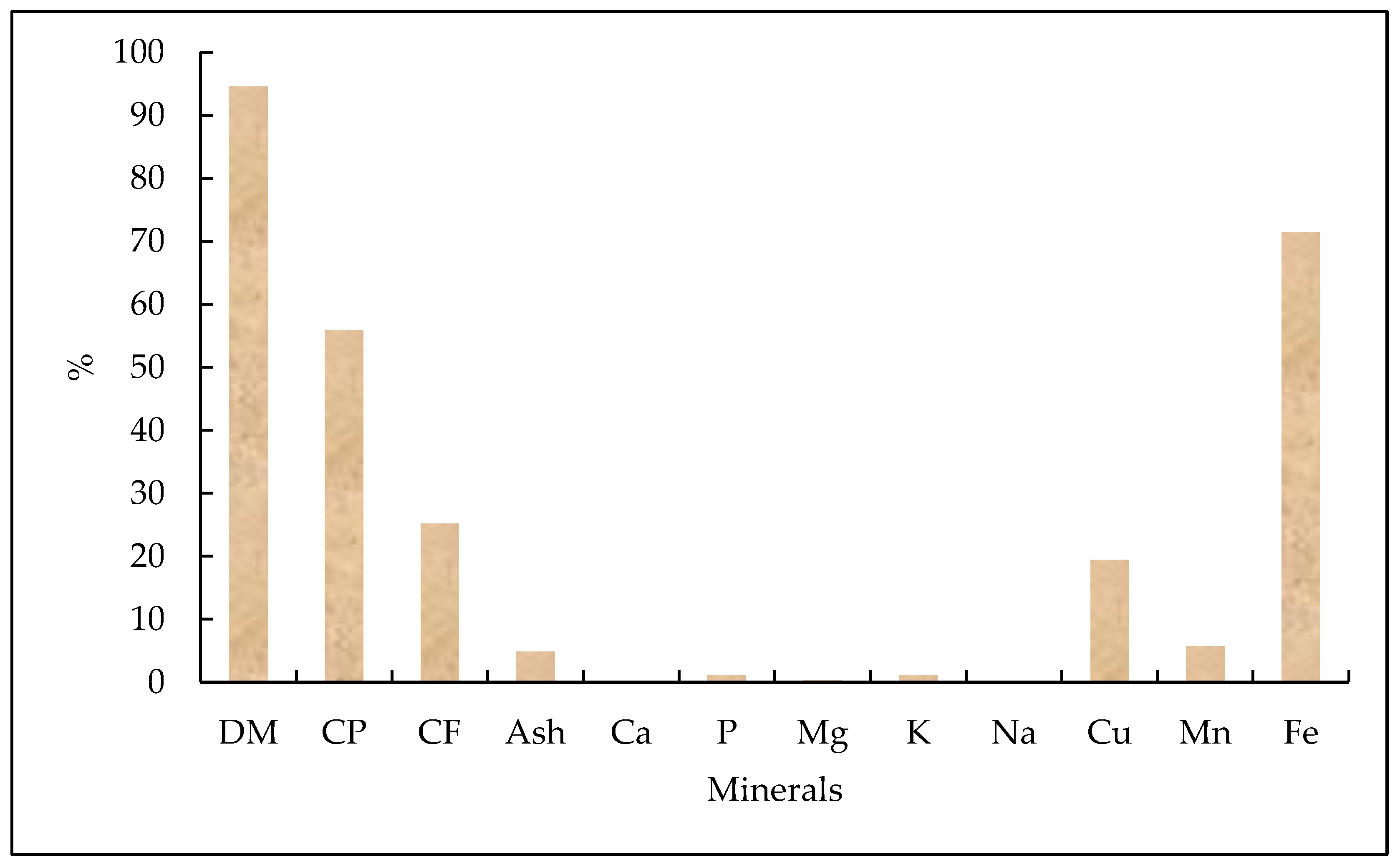 Insects 15 00619 g006