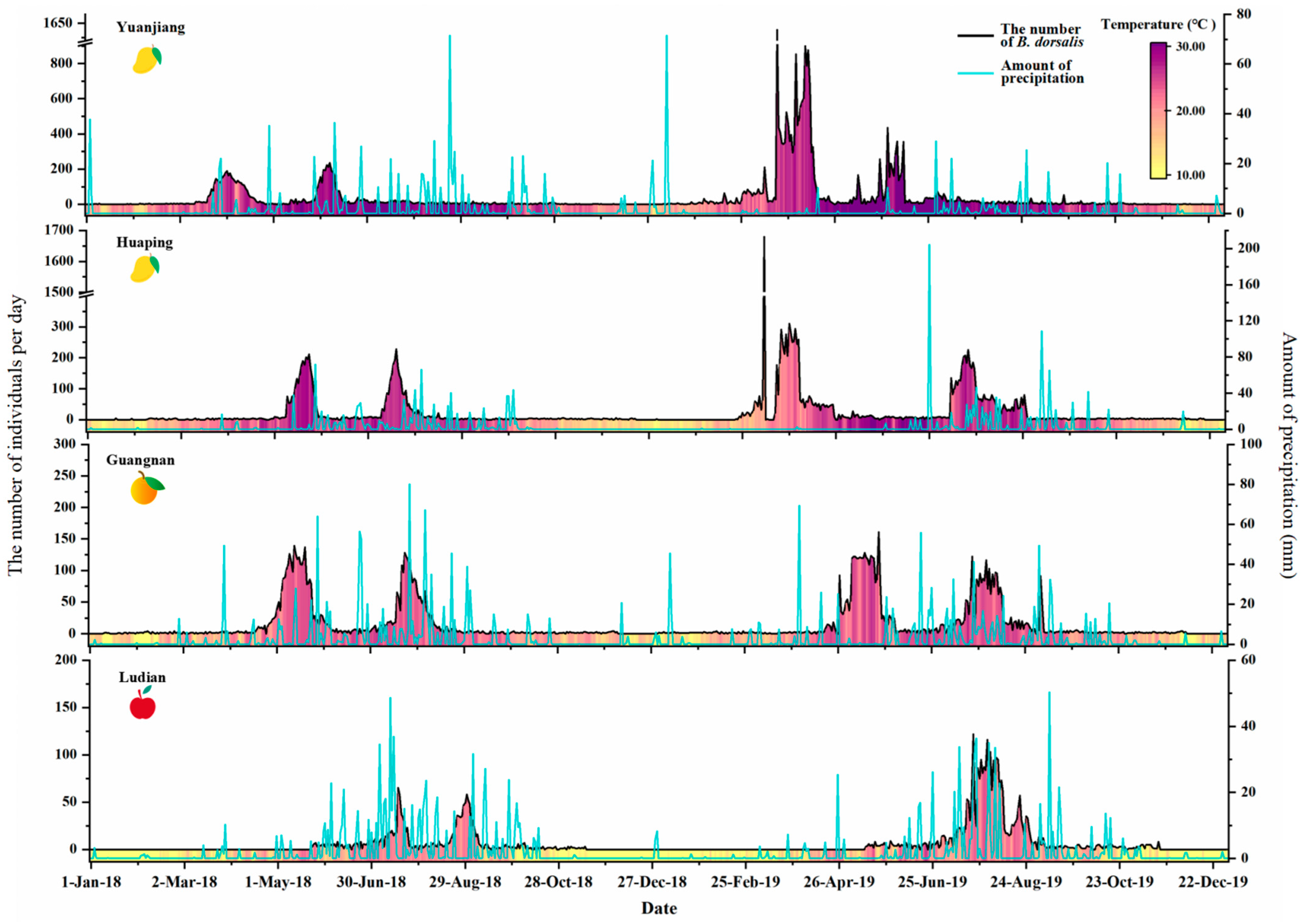 Insects 15 00621 g006