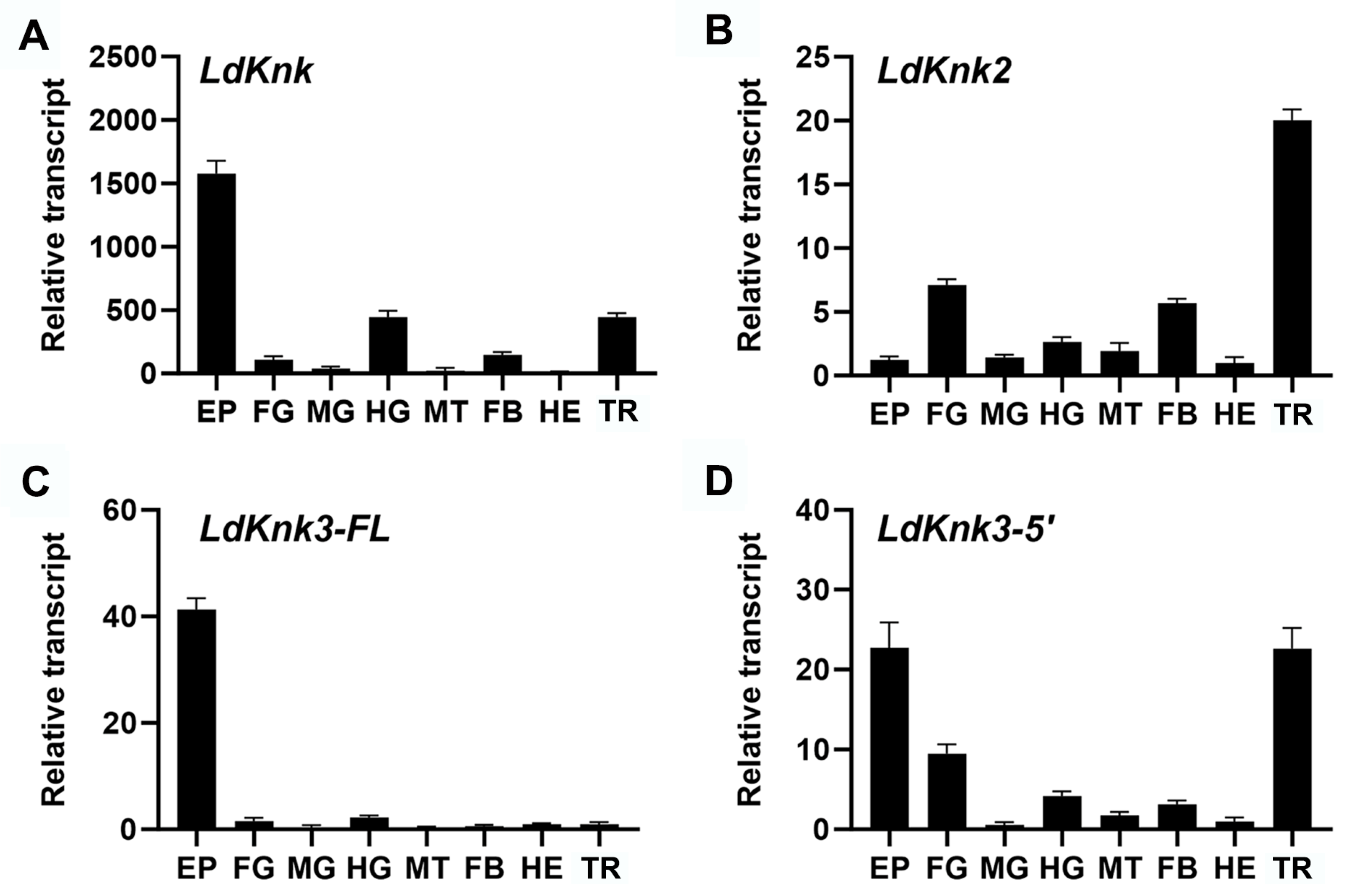 Insects 15 00623 g004