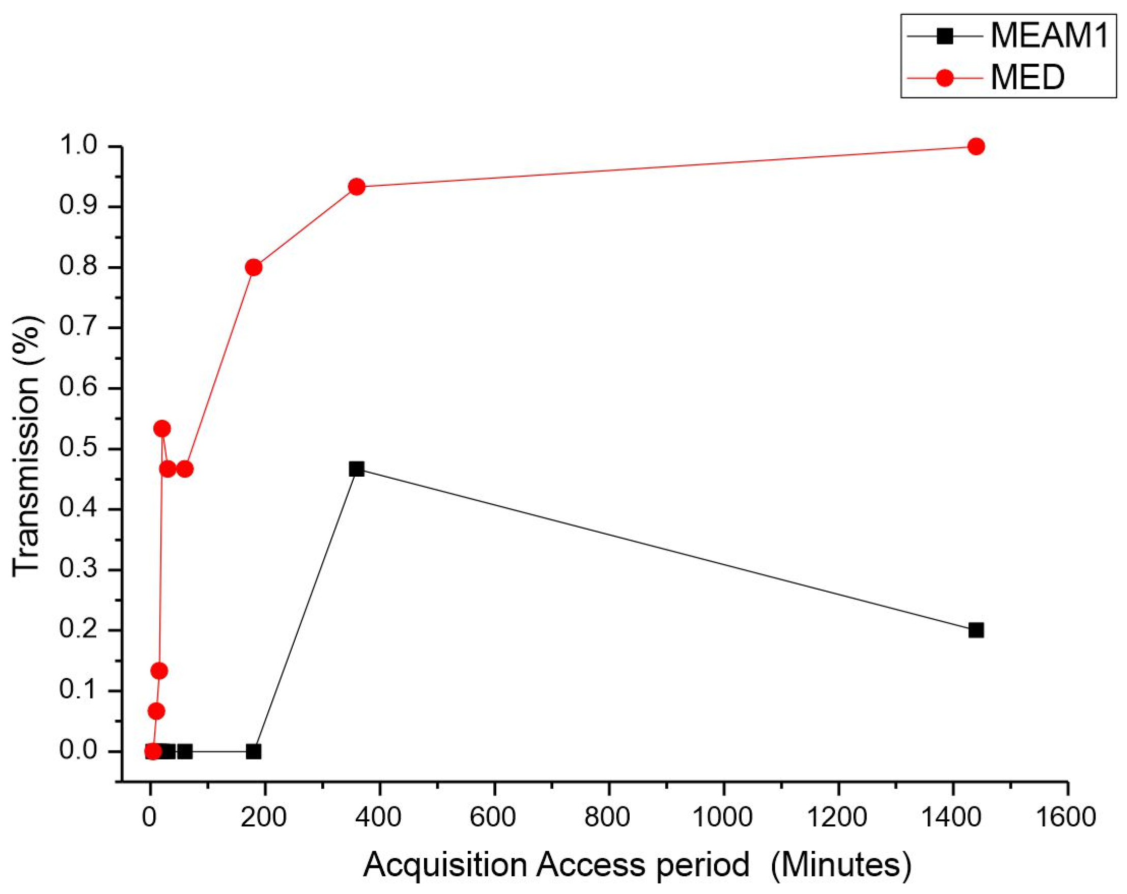 Insects 15 00624 g001