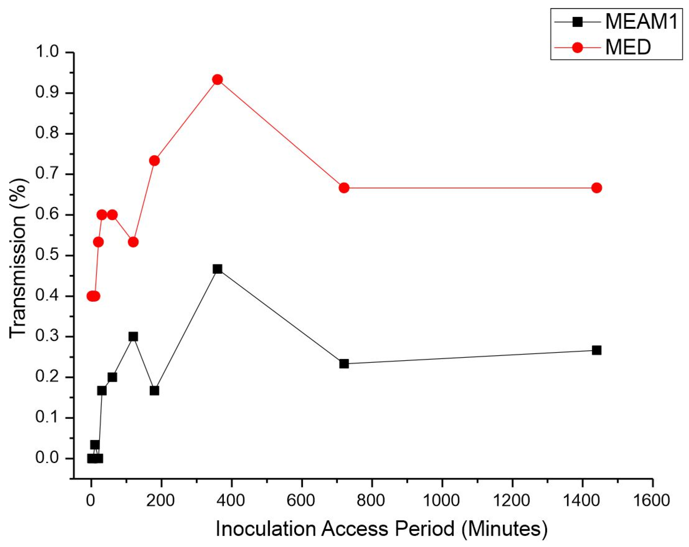 Insects 15 00624 g002