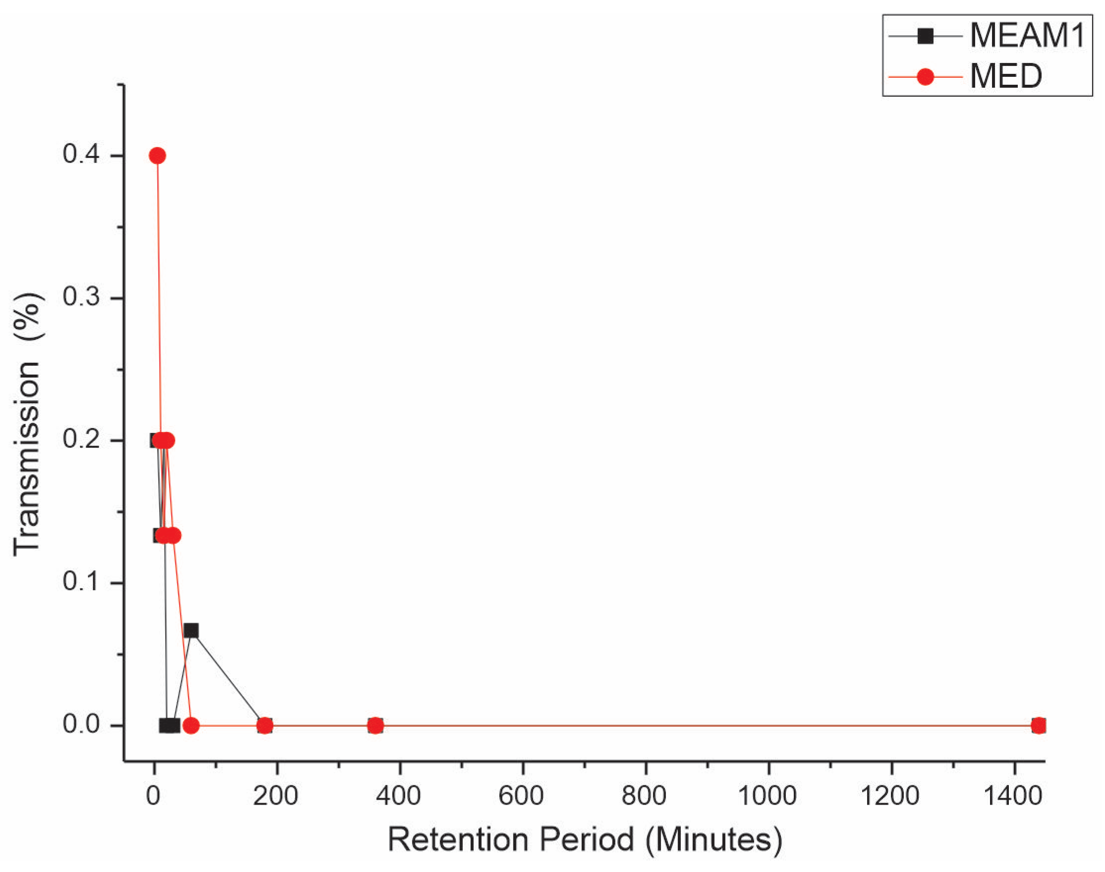 Insects 15 00624 g003