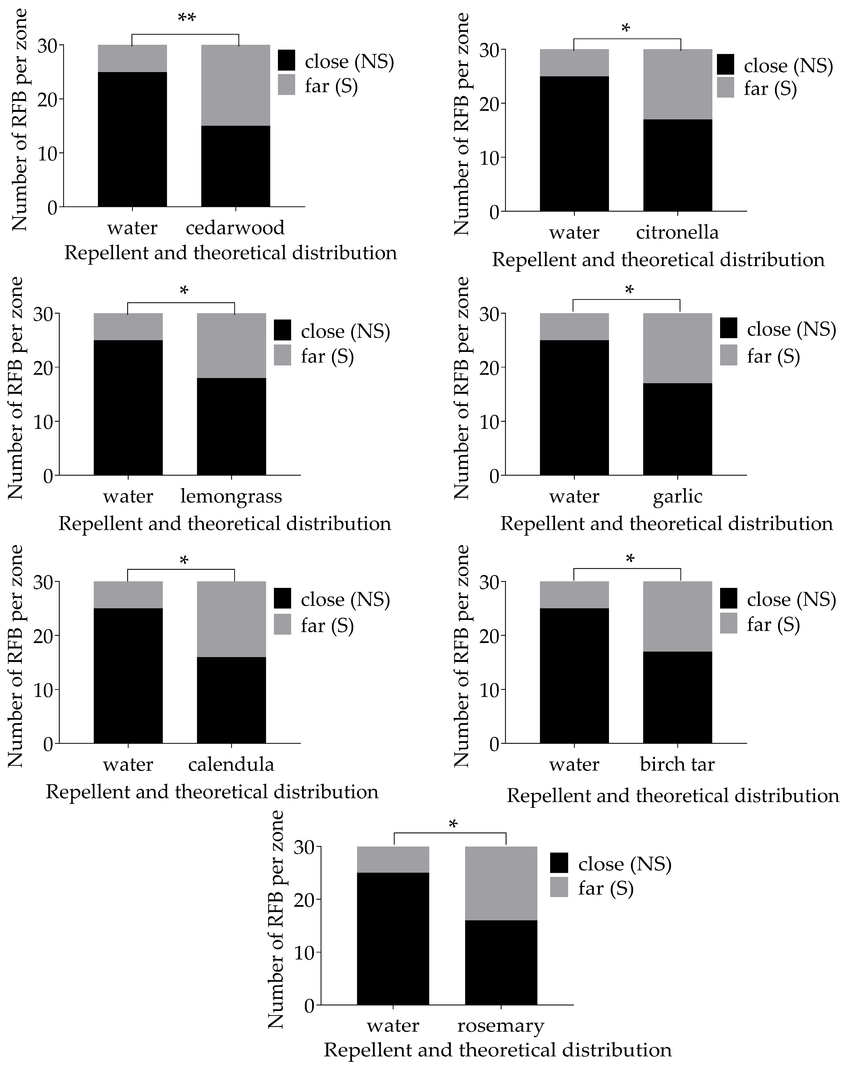Insects 15 00626 g003