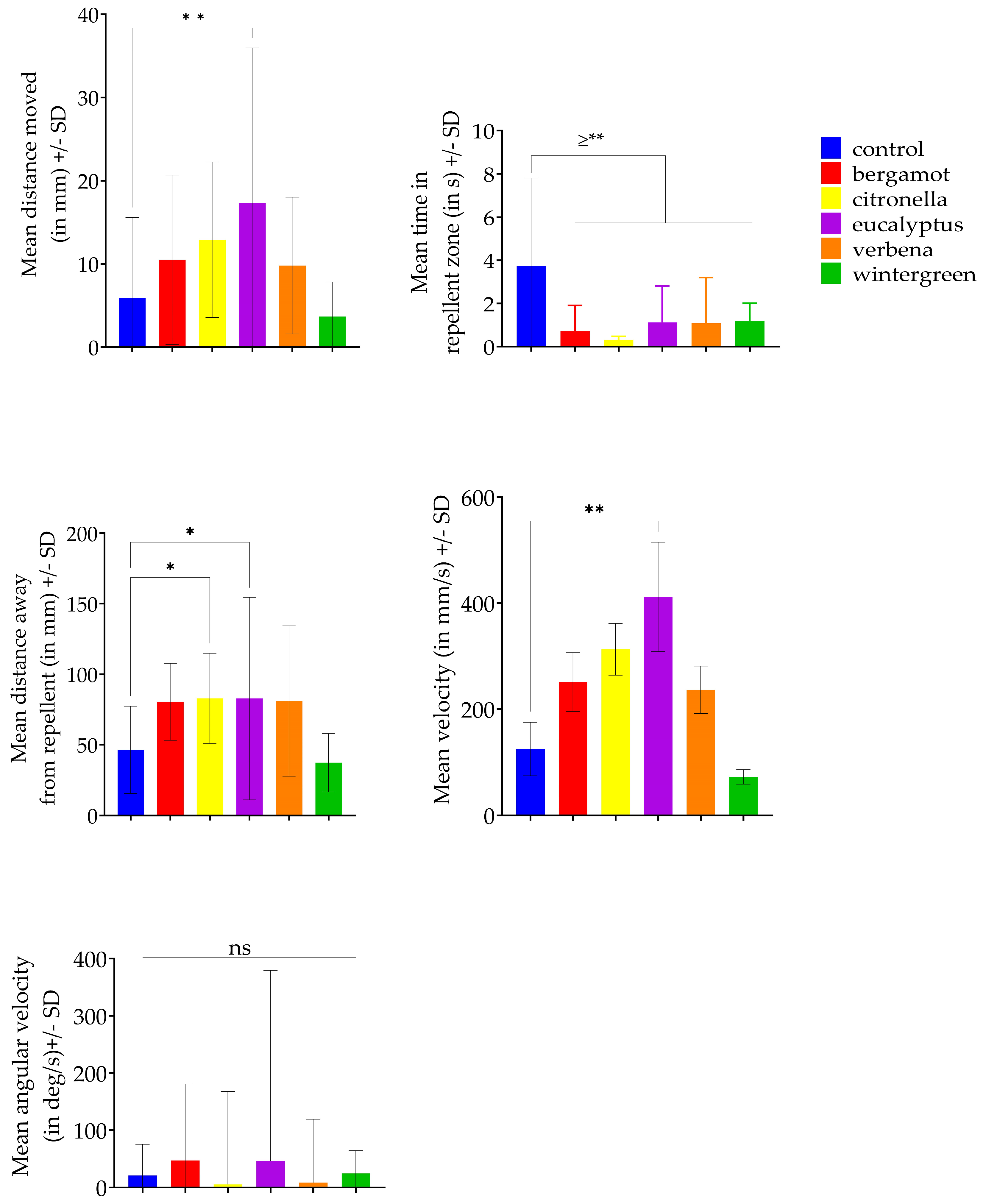 Insects 15 00626 g004