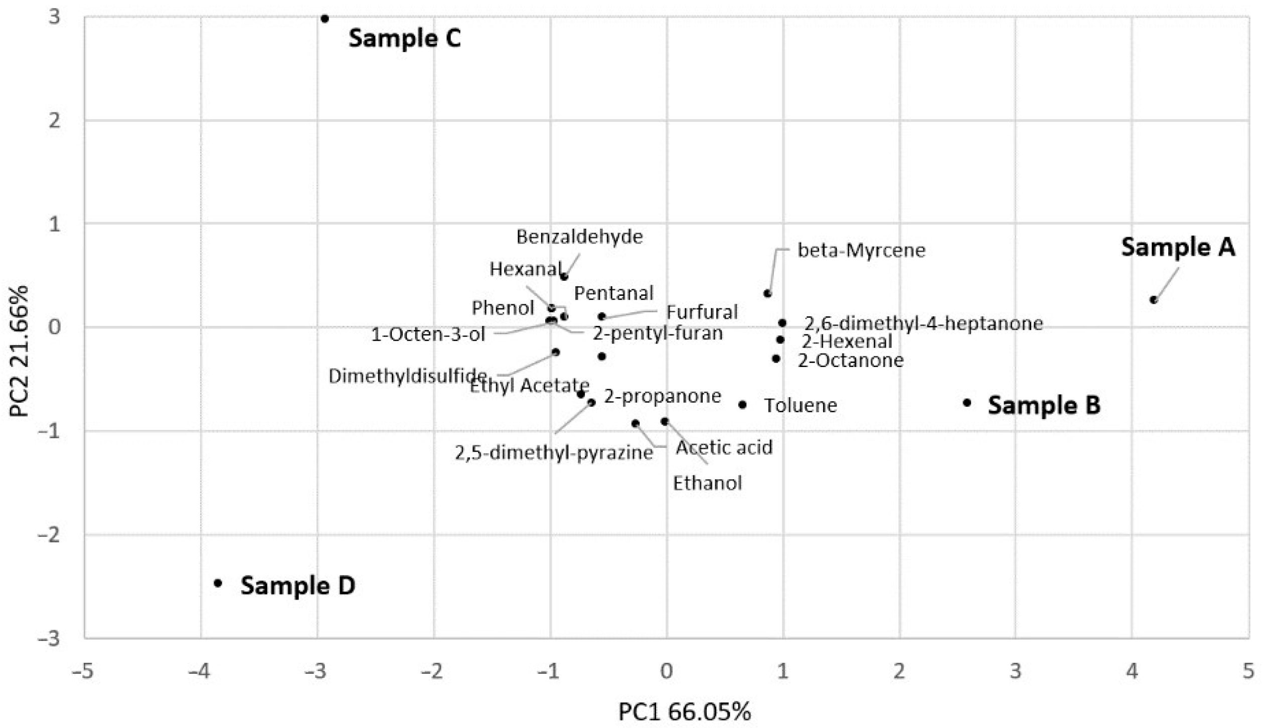 Insects 15 00634 g003