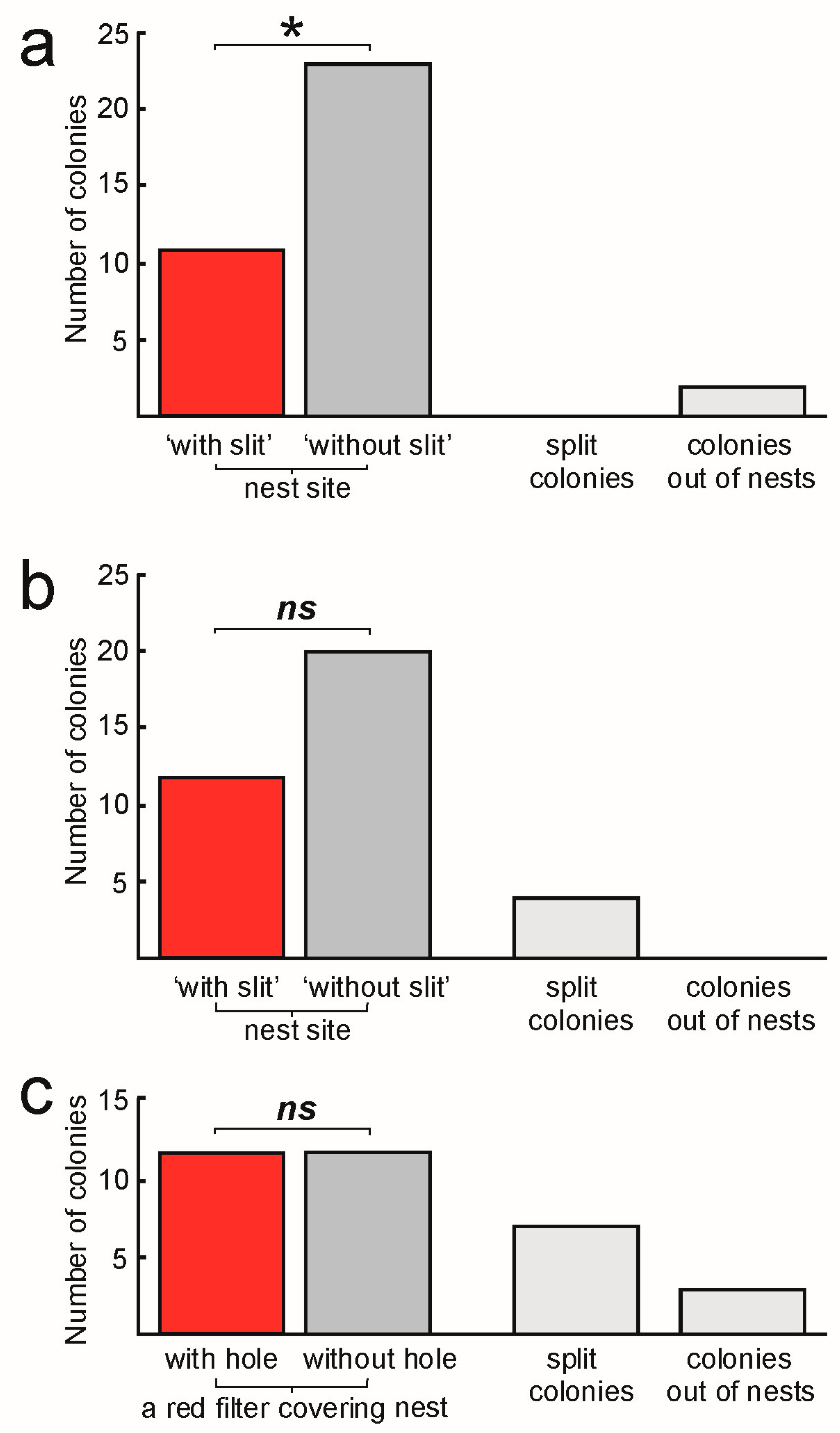 Insects 15 00638 g003