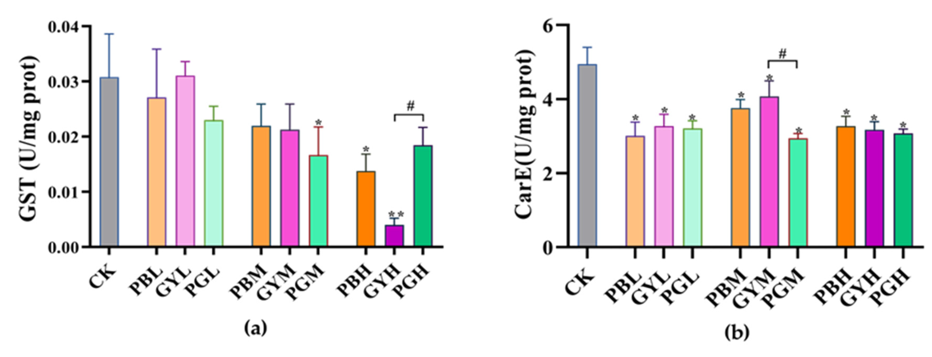 Insects 15 00644 g003
