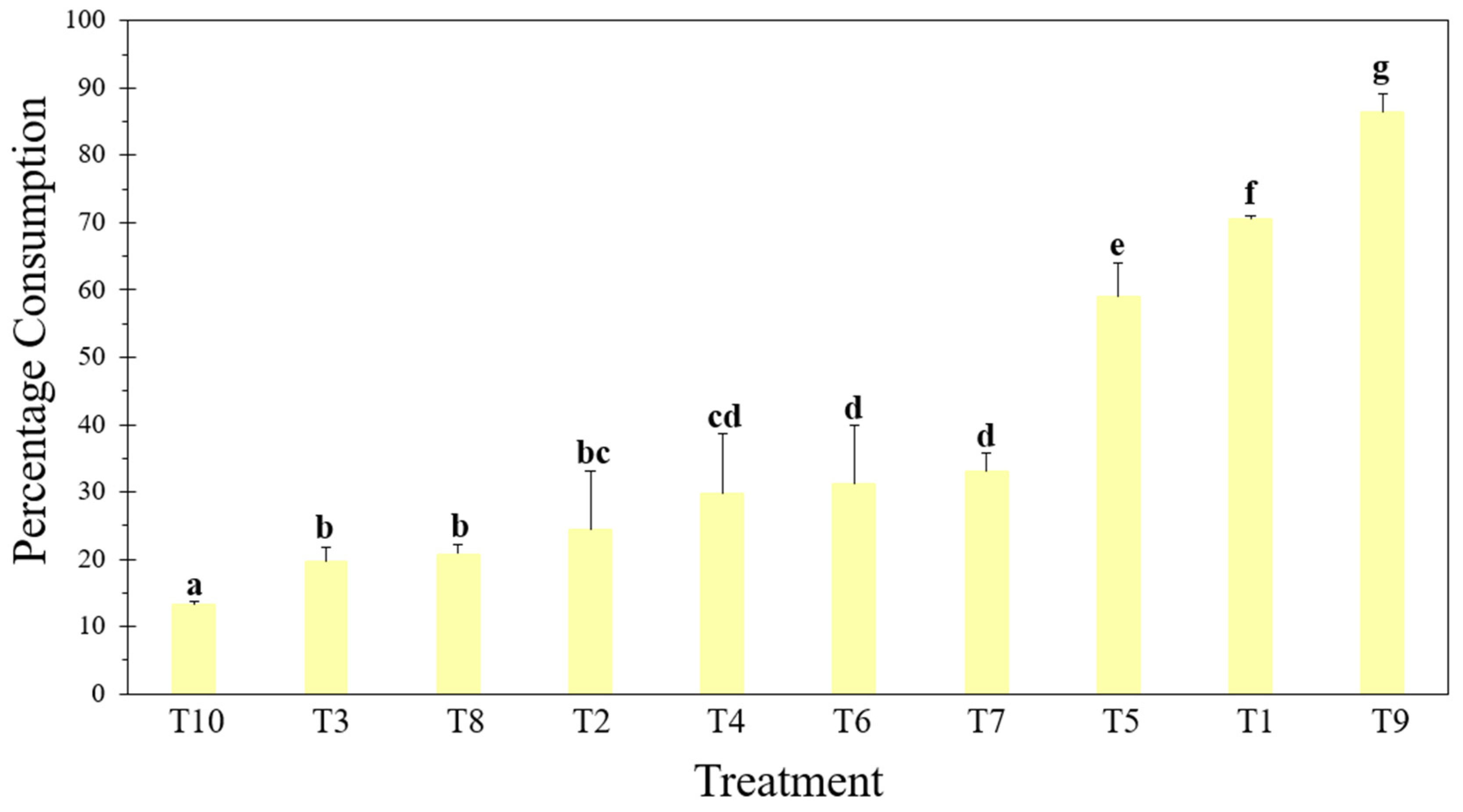 Insects 15 00645 g002 Insects 15 00645 g002