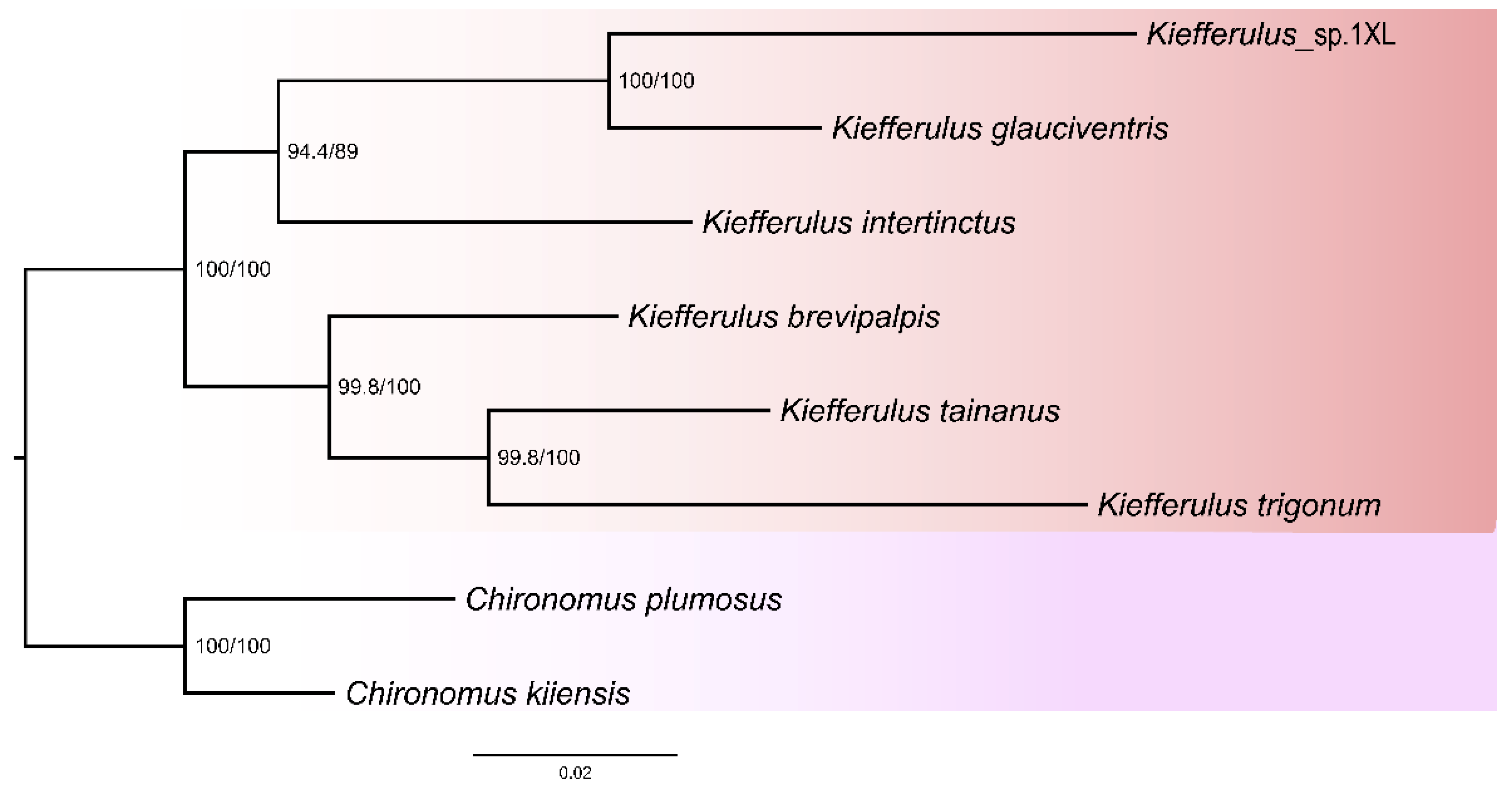 Insects 15 00646 g004