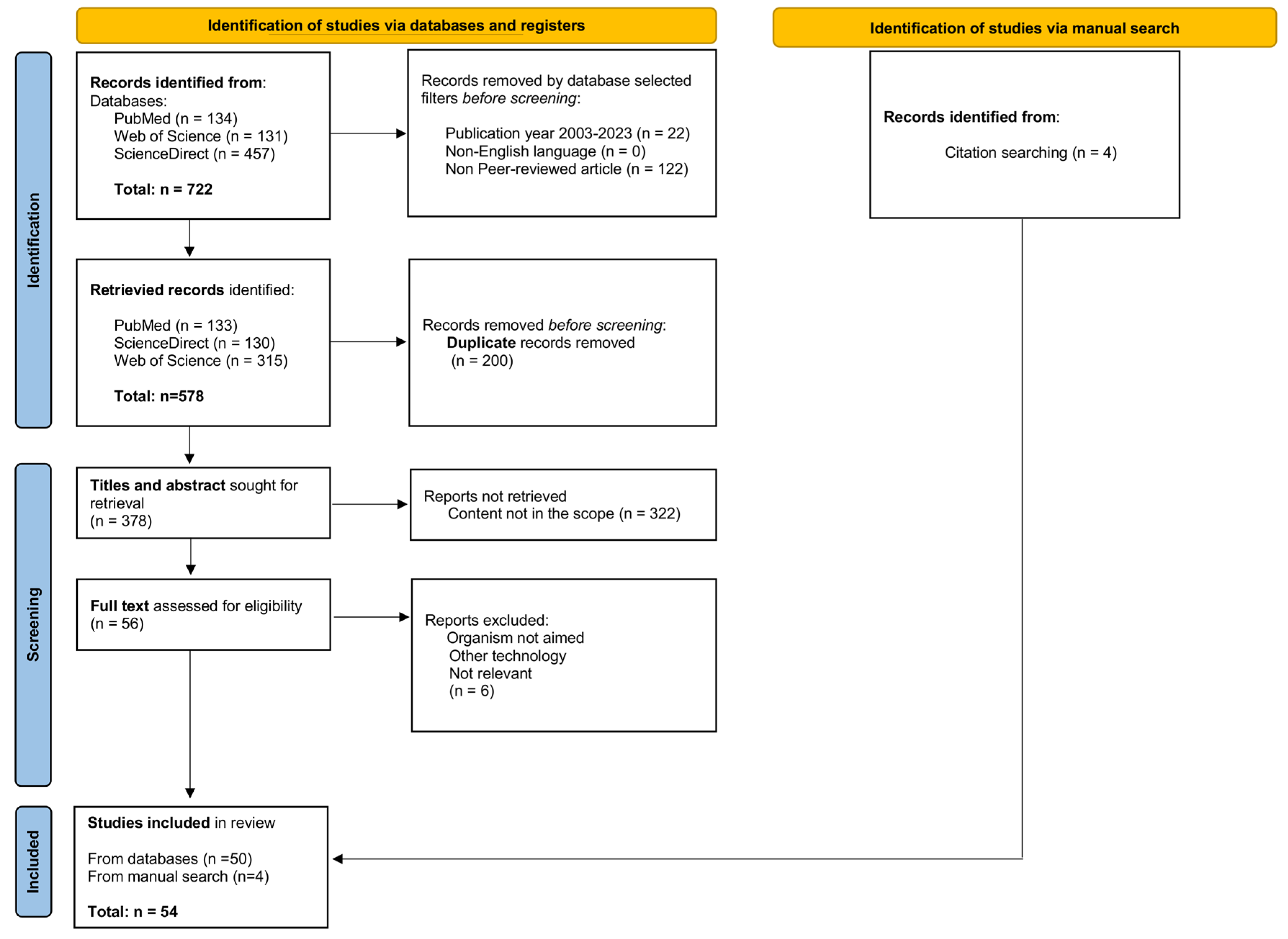 Insects 15 00651 g001 Insects 15 00651 g001