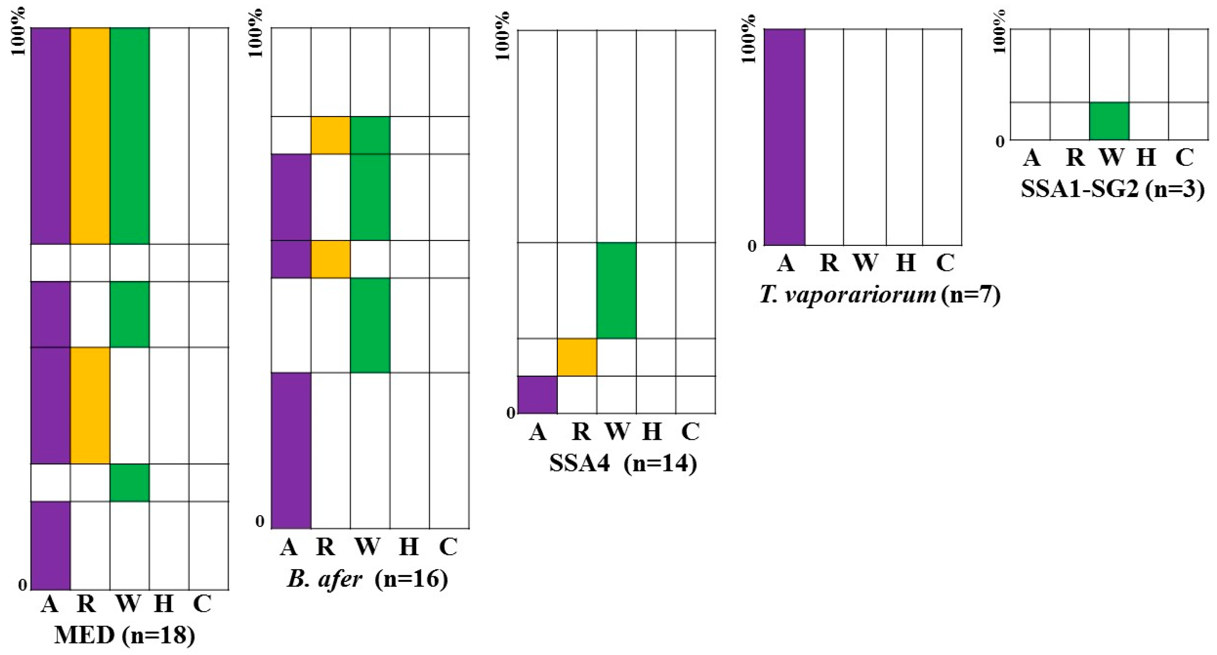 Insects 15 00657 g006