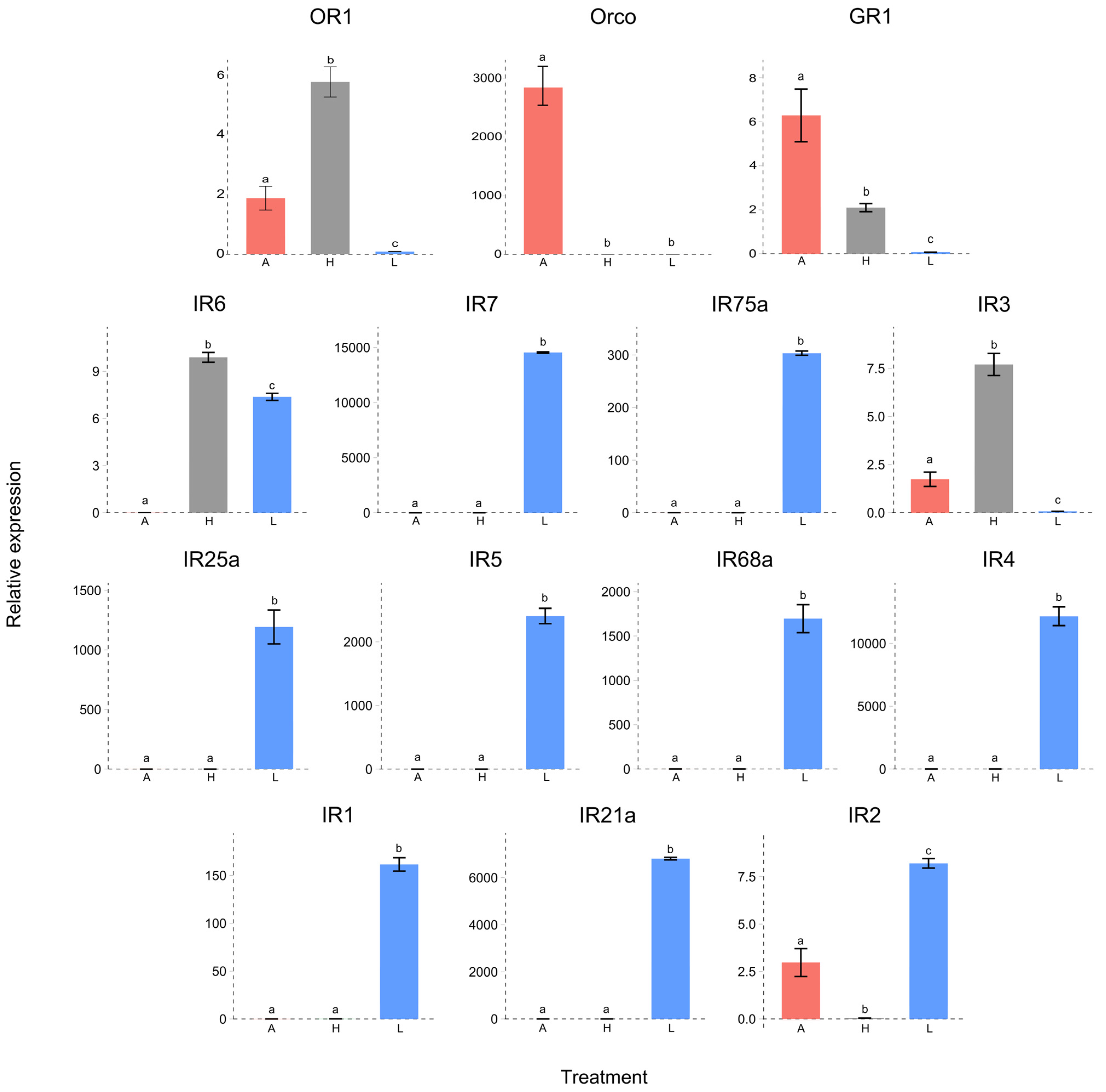 Insects 15 00660 g005