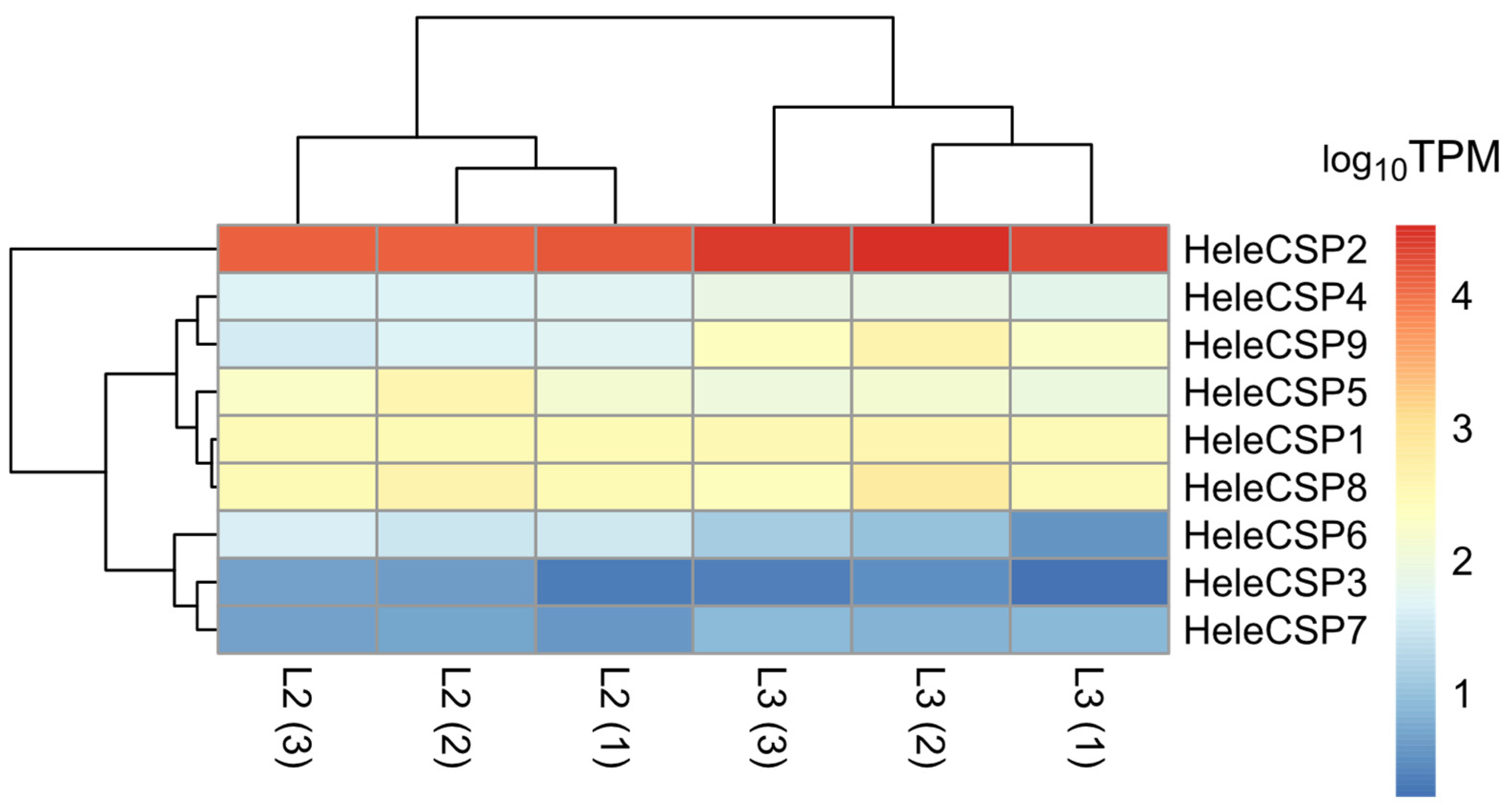 Insects 15 00660 g007