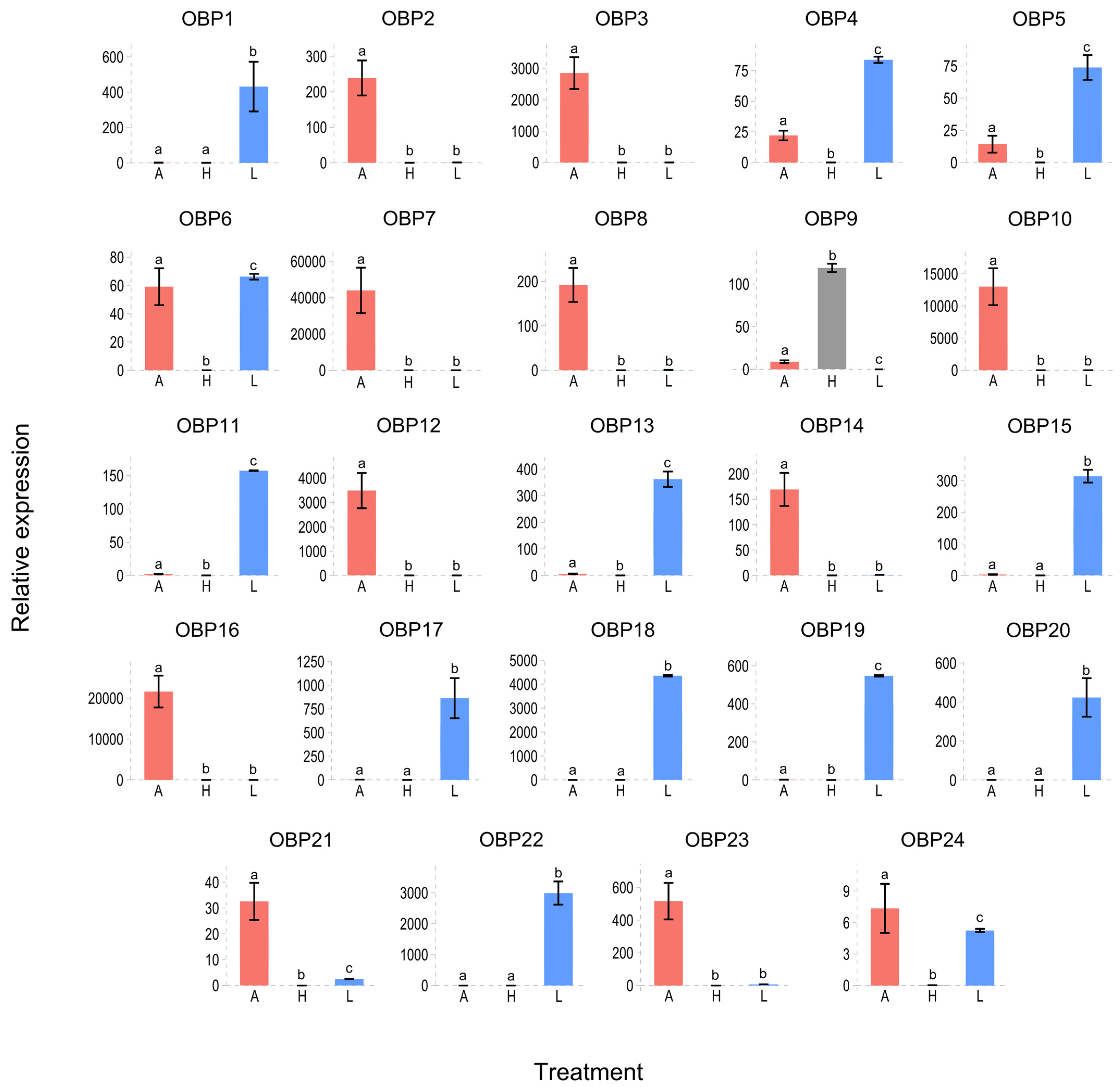 Insects 15 00660 g010