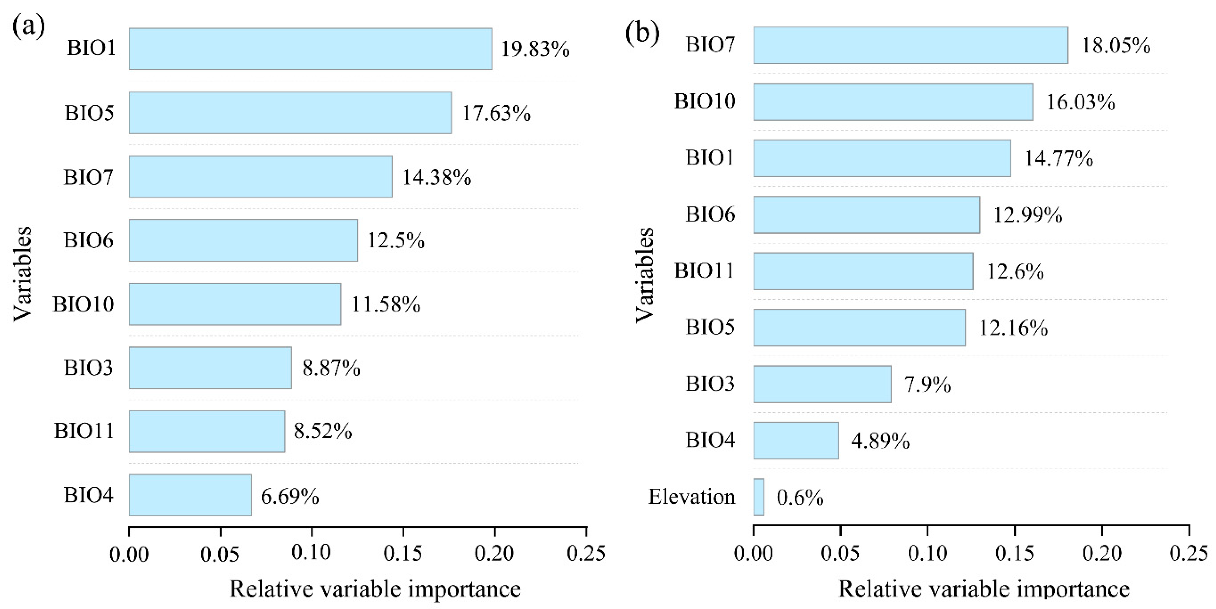 Insects 15 00663 g007