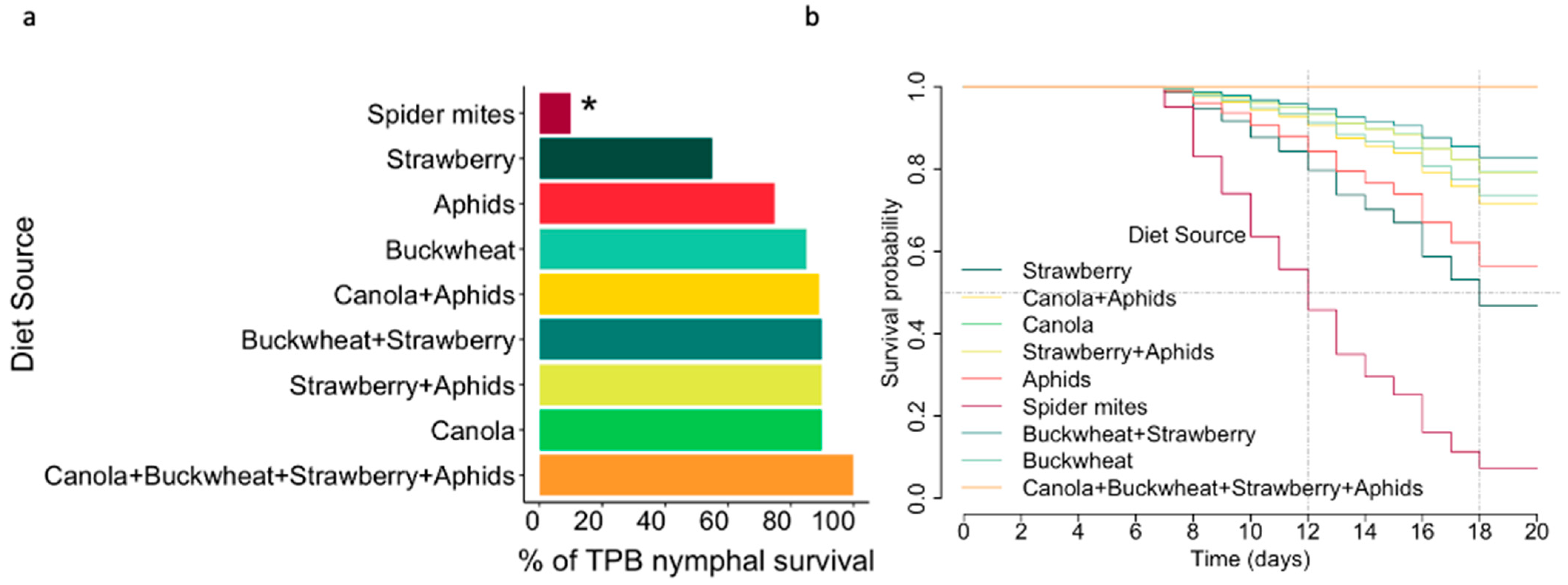 Insects 15 00665 g001