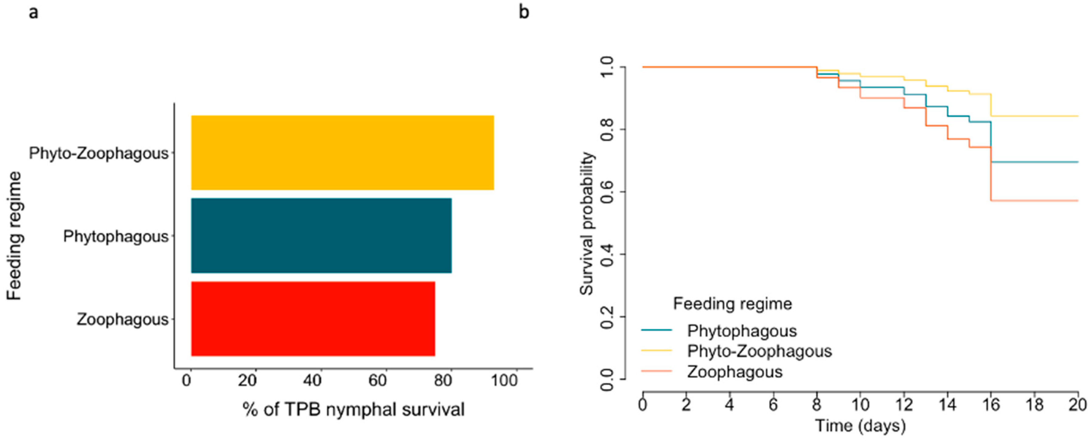 Insects 15 00665 g003