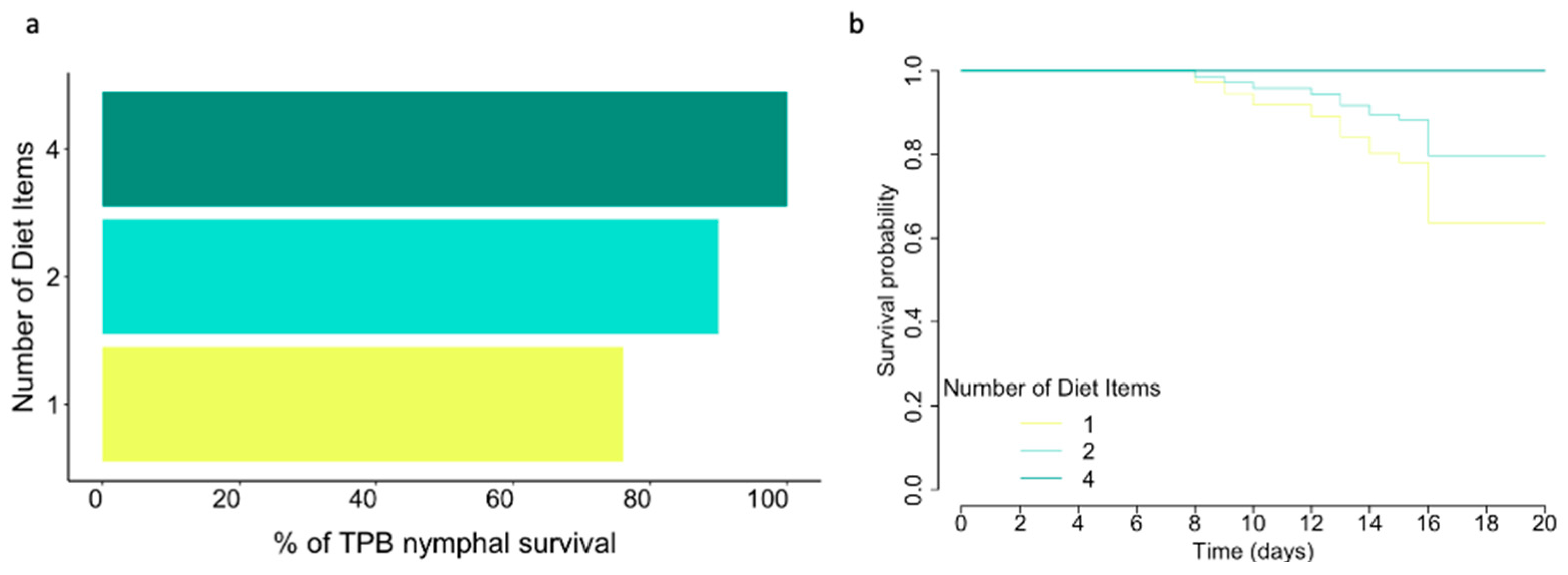 Insects 15 00665 g005