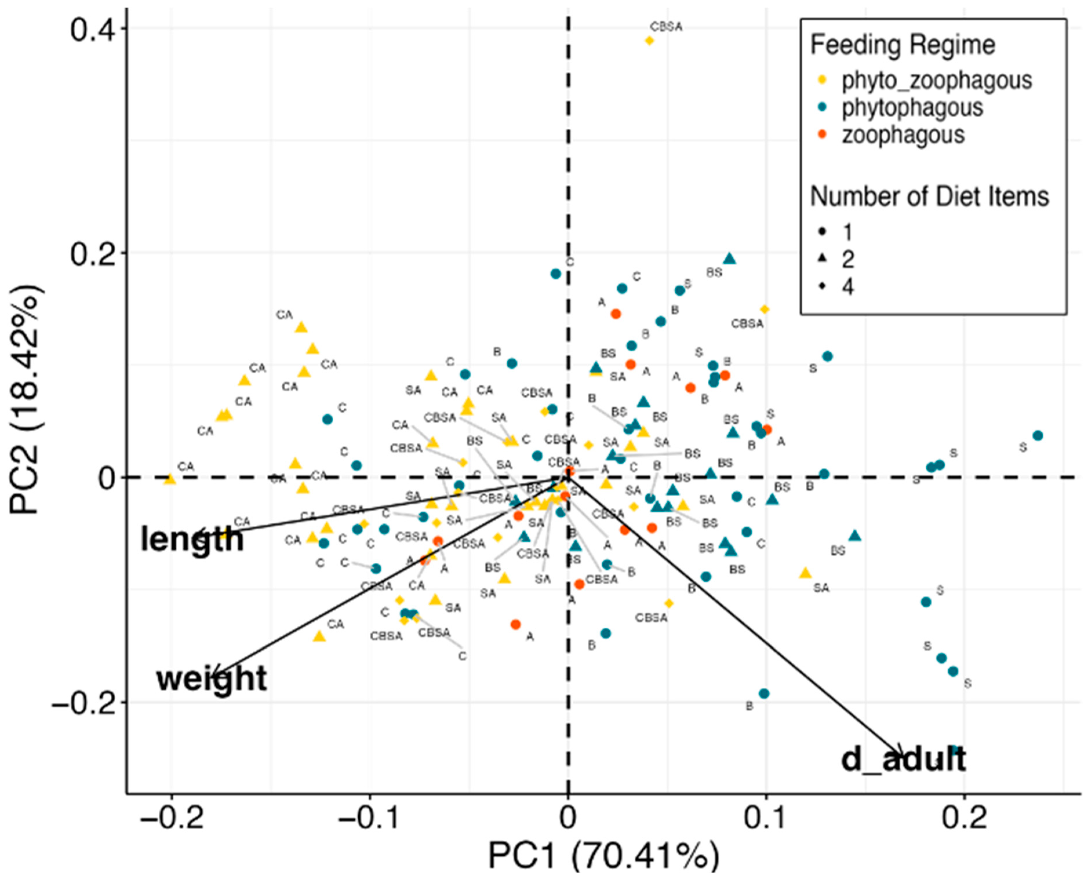 Insects 15 00665 g007