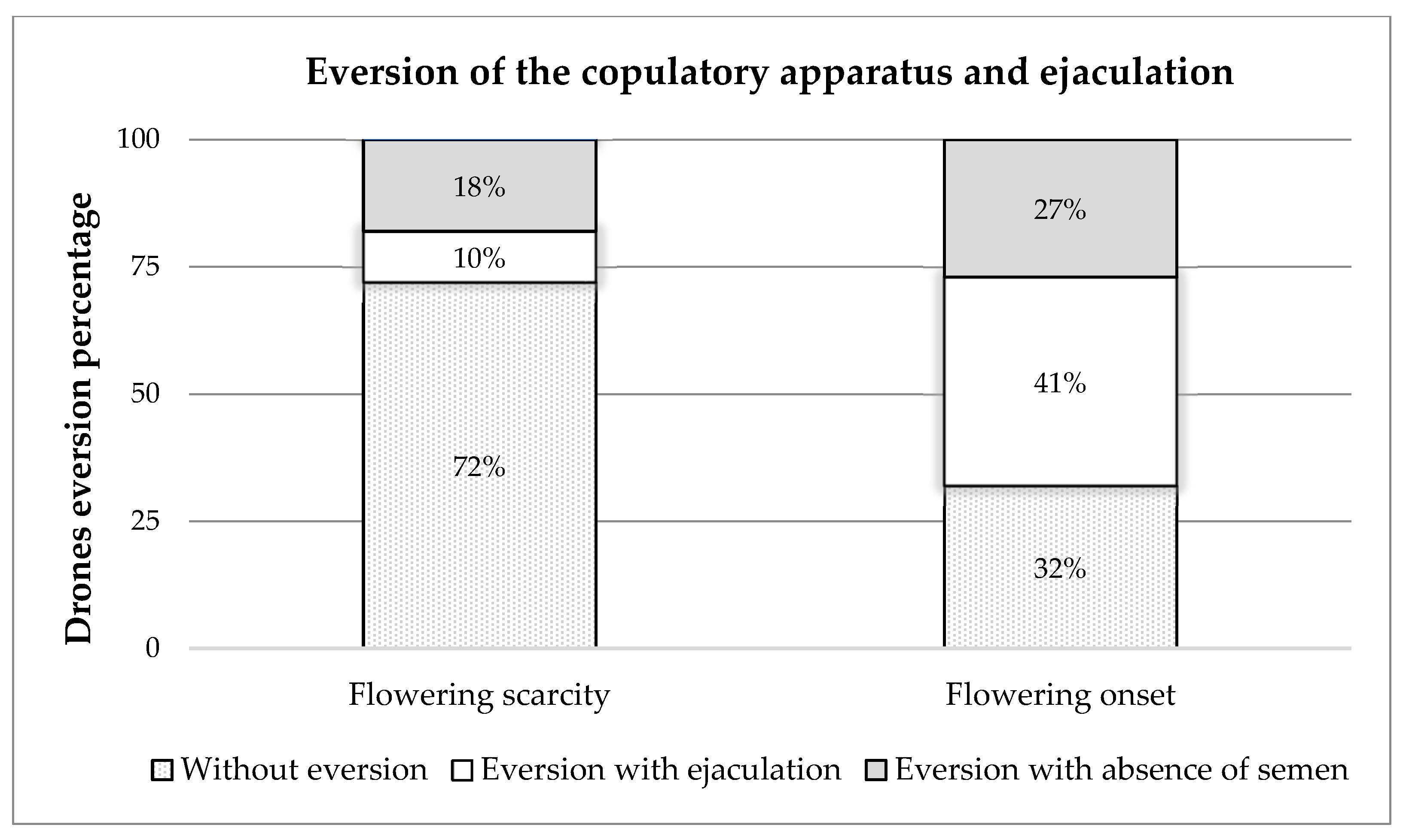 Insects 15 00676 g002 Insects 15 00676 g002