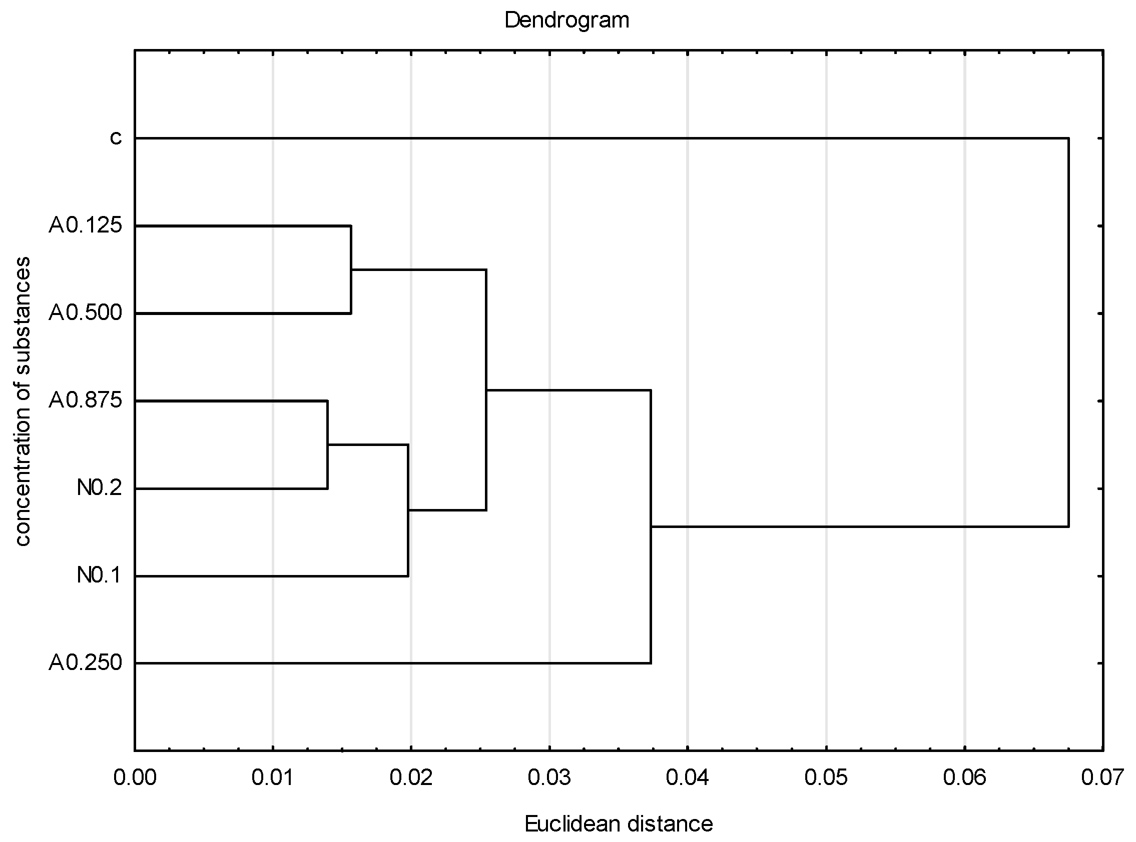 Insects 15 00681 g005 Insects 15 00681 g005