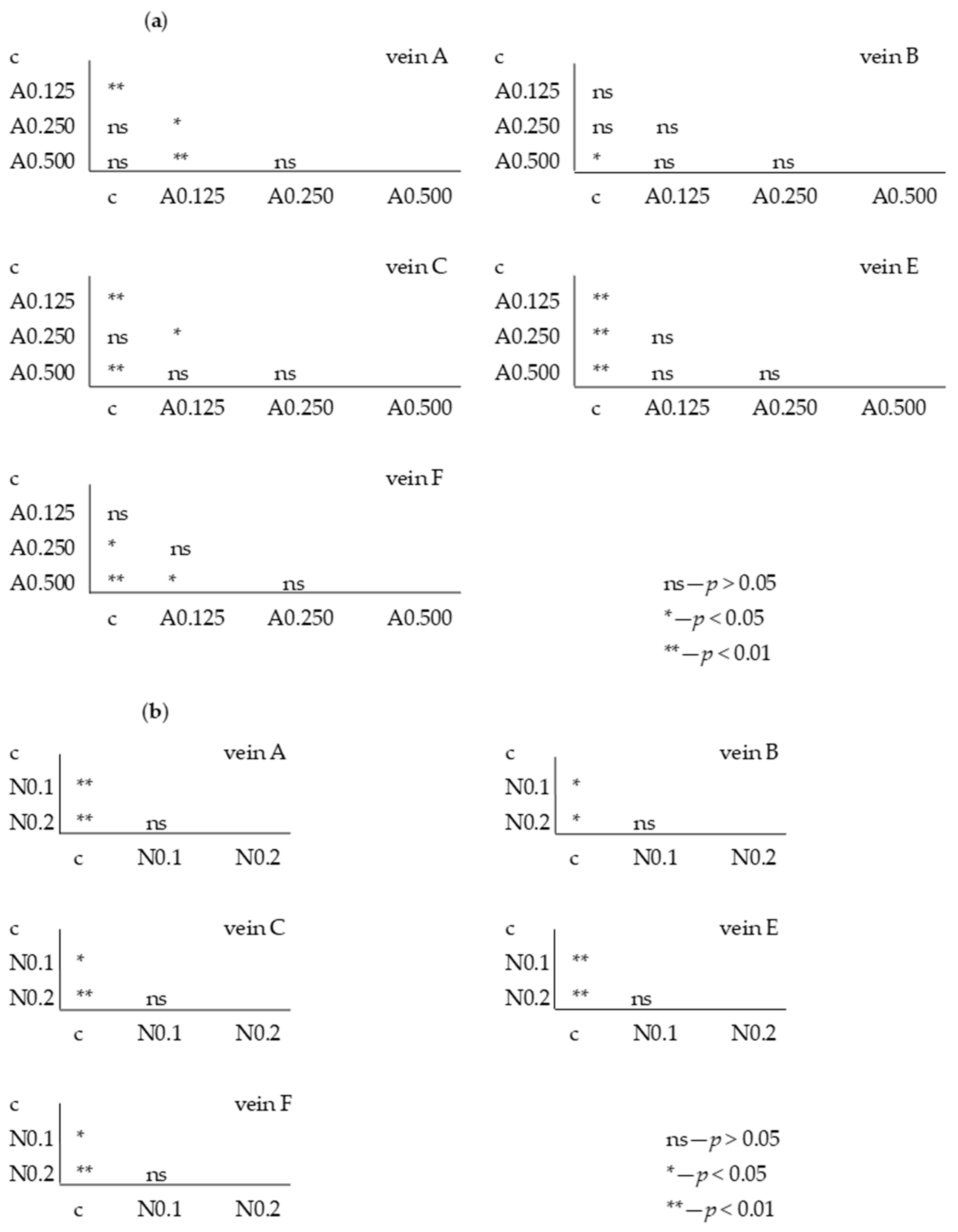 Insects 15 00681 g009 Insects 15 00681 g009