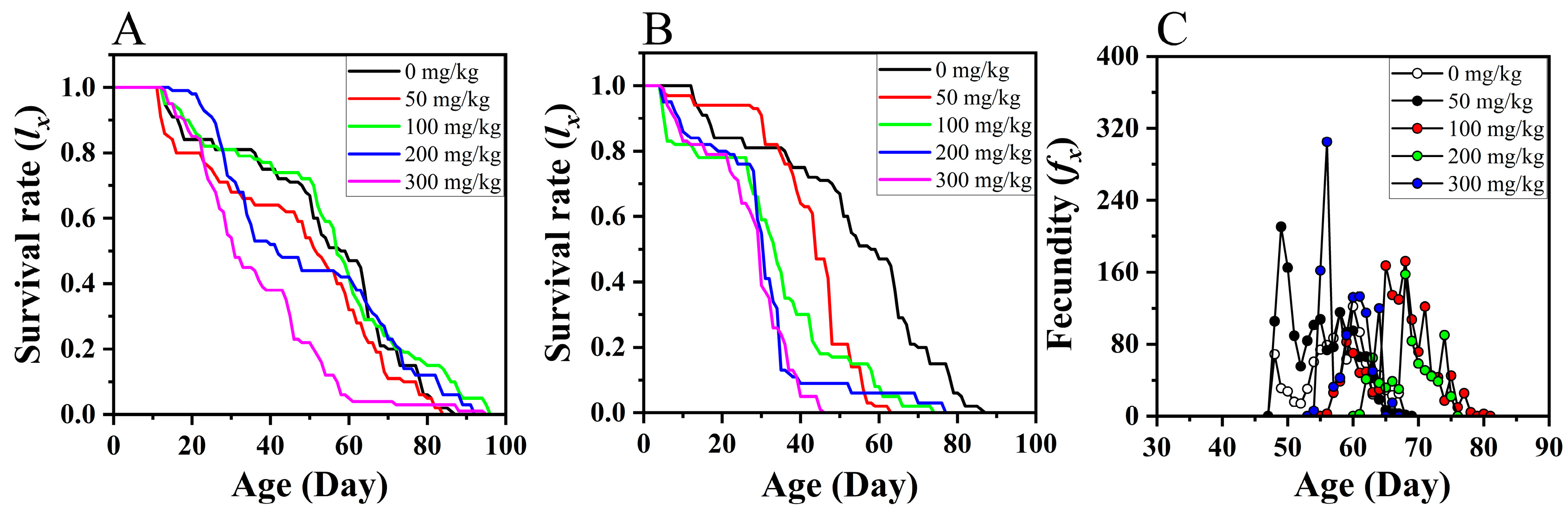 Insects 15 00687 g002