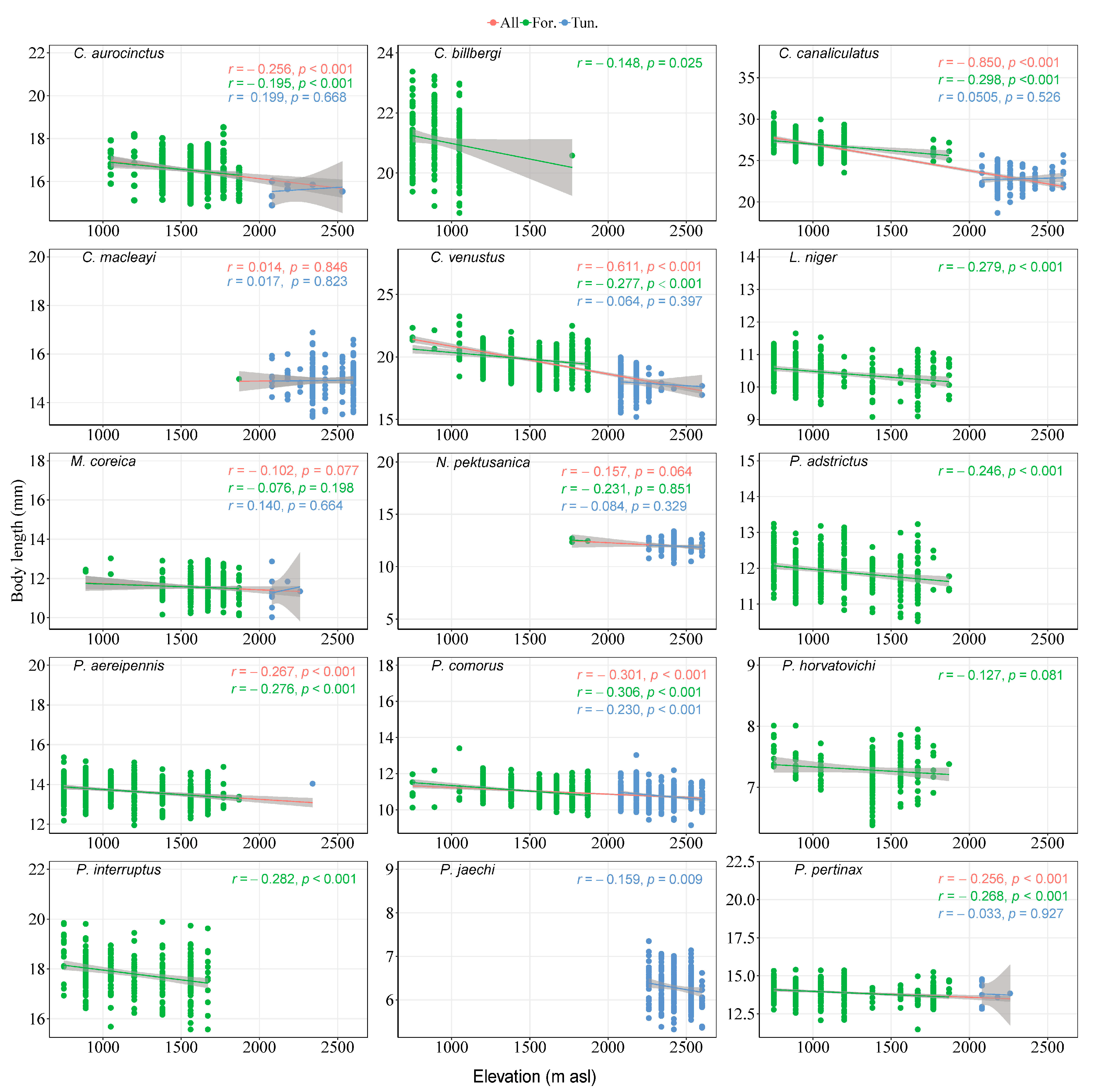 Insects 15 00688 g006
