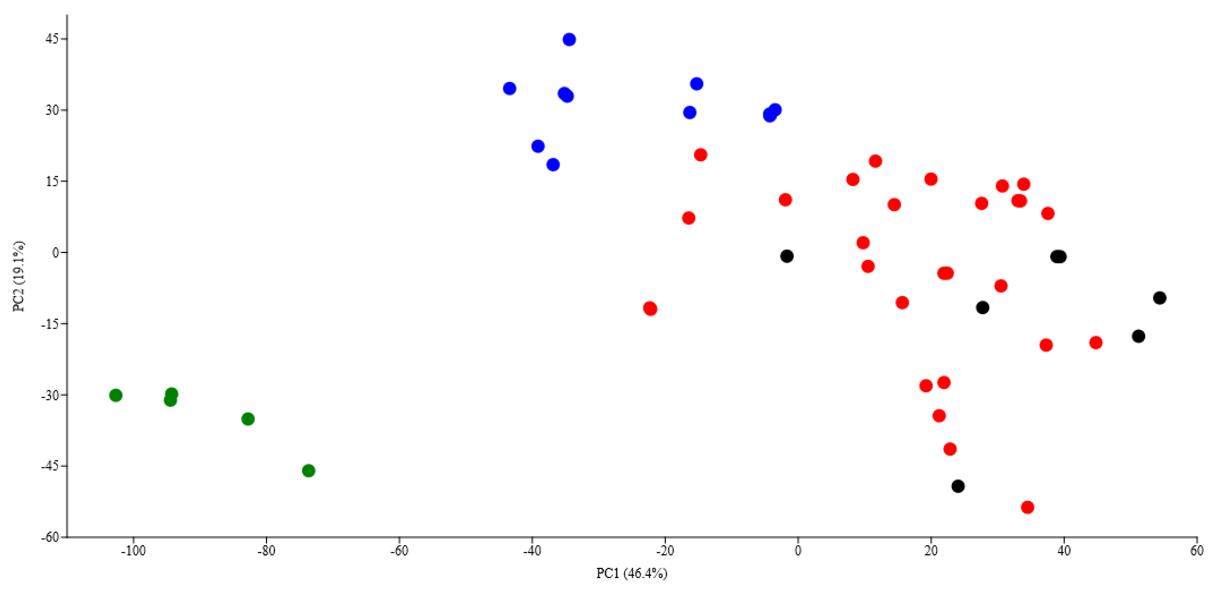 Insects 15 00695 g003