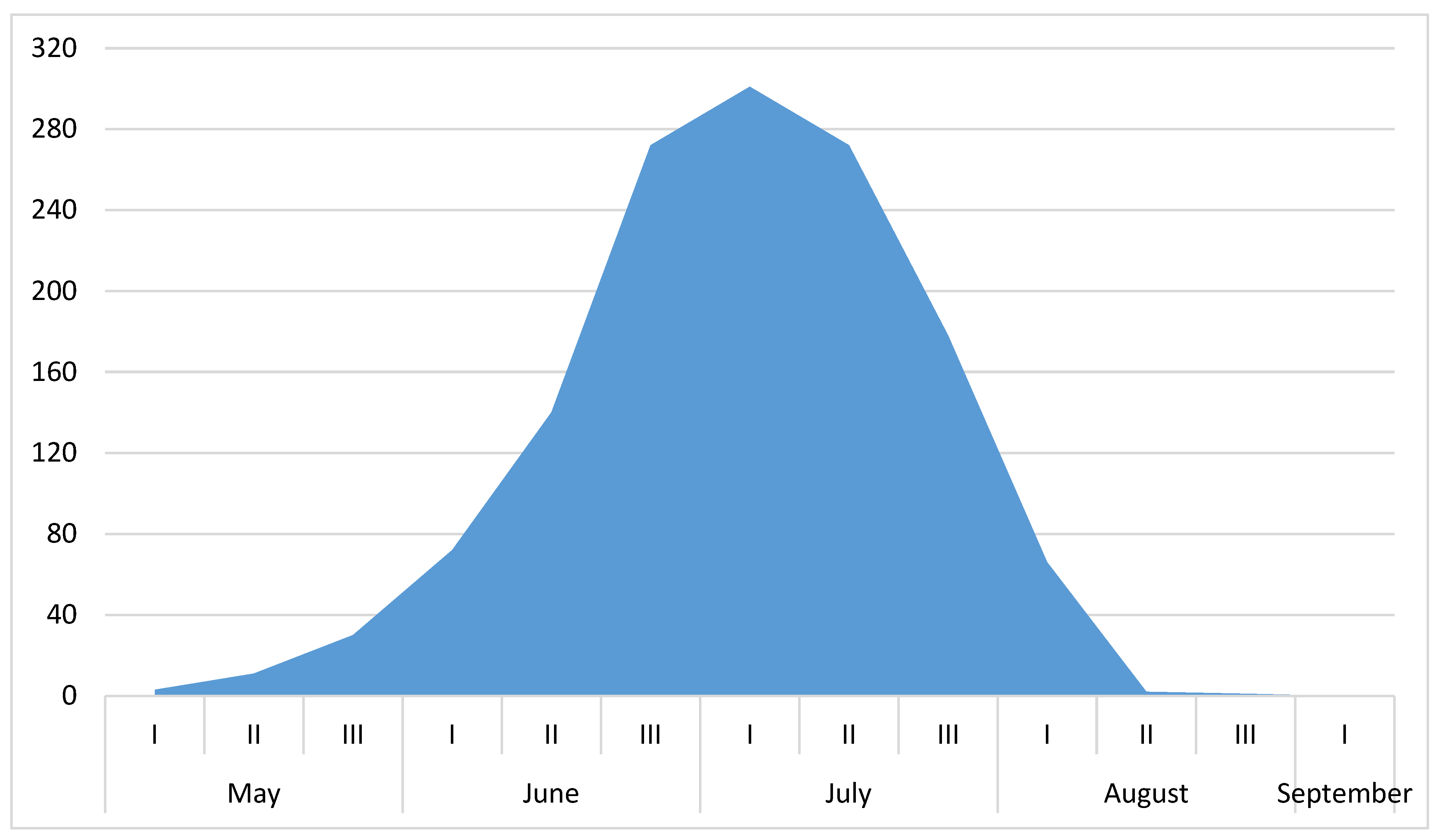 Insects 15 00695 g005