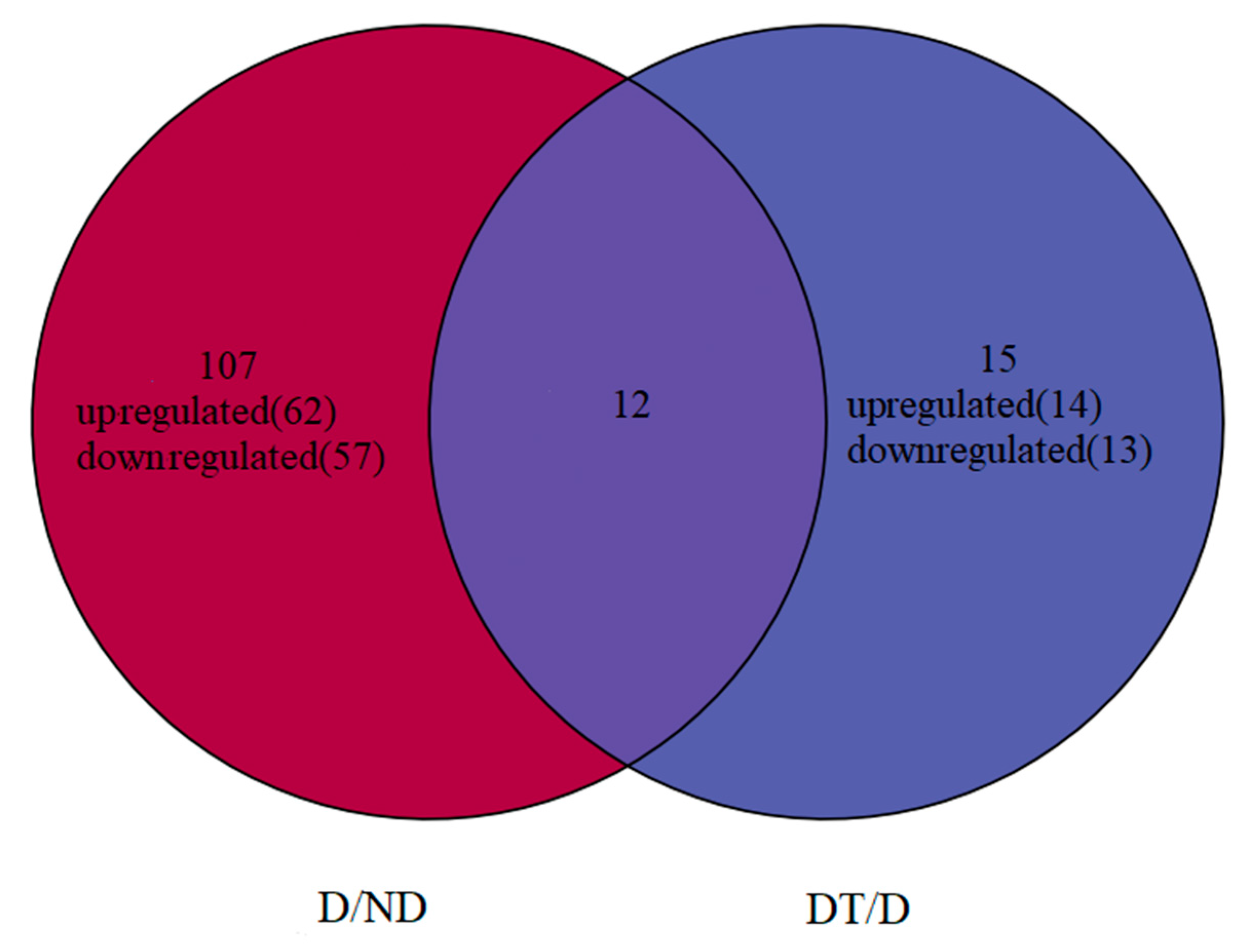 Insects 15 00702 g002 Insects 15 00702 g002