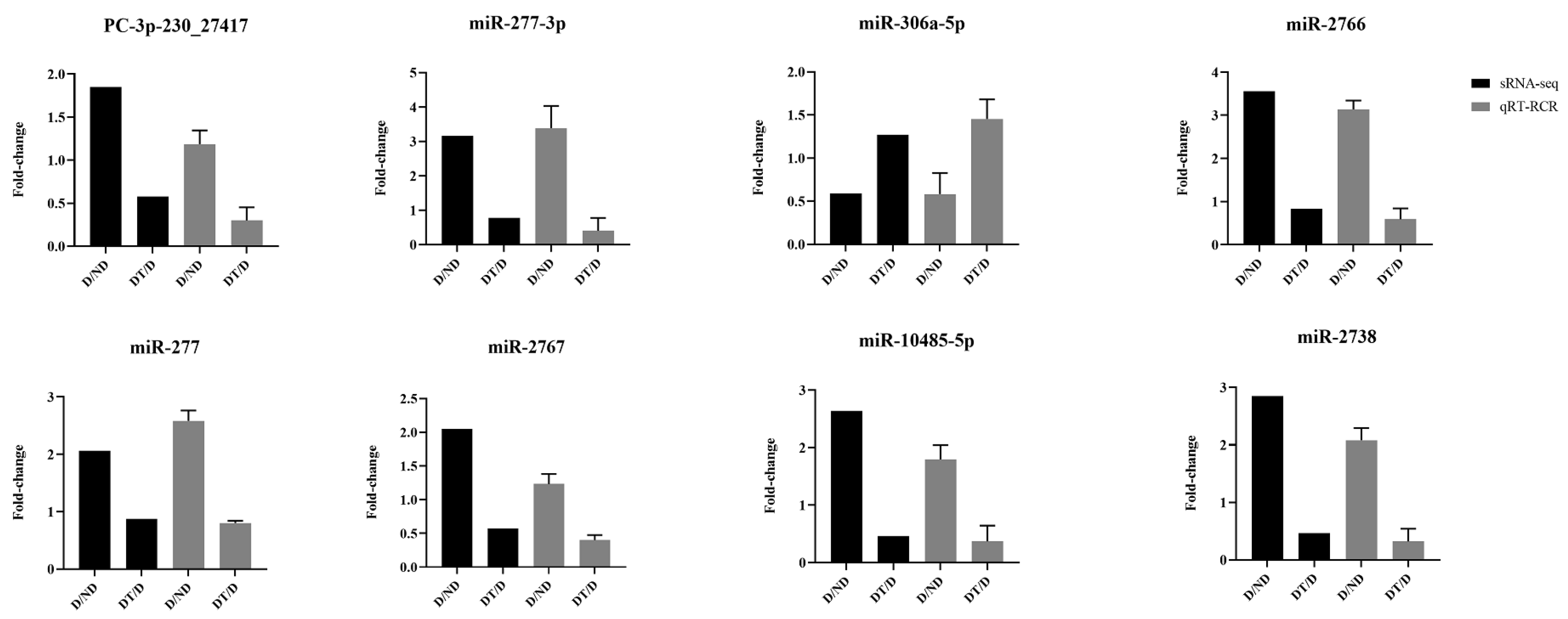 Insects 15 00702 g005 Insects 15 00702 g005