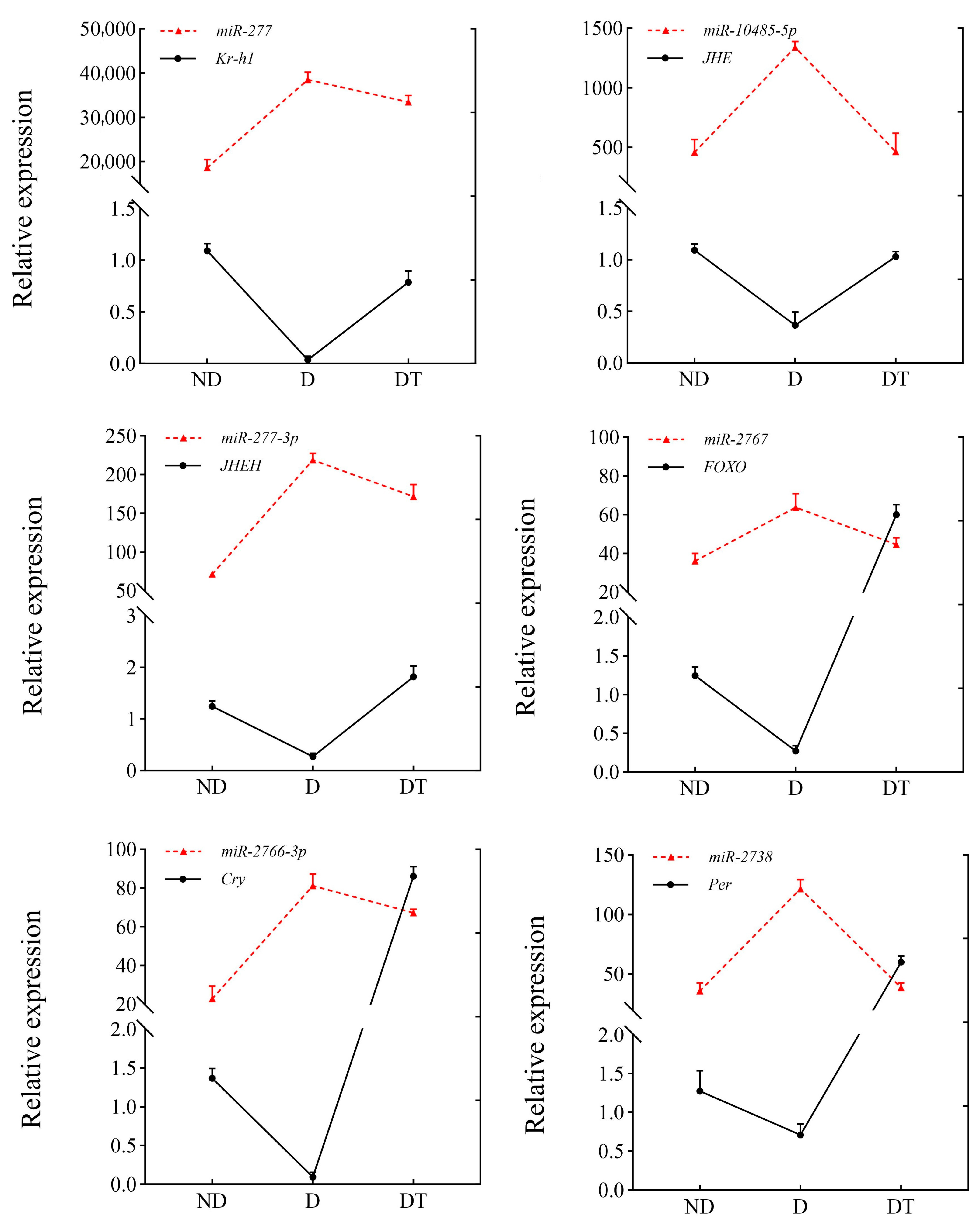 Insects 15 00702 g006 Insects 15 00702 g006