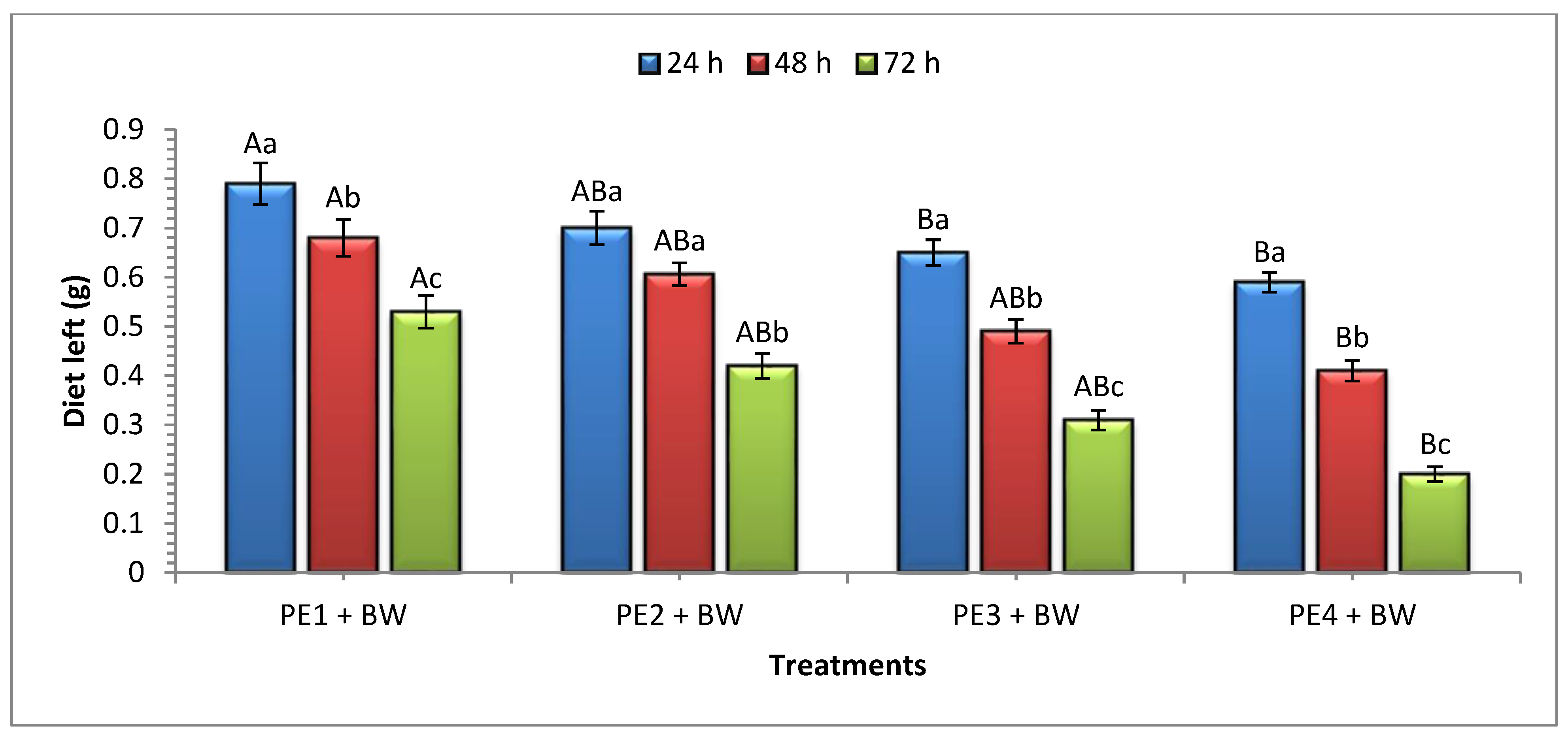 Insects 15 00704 g002