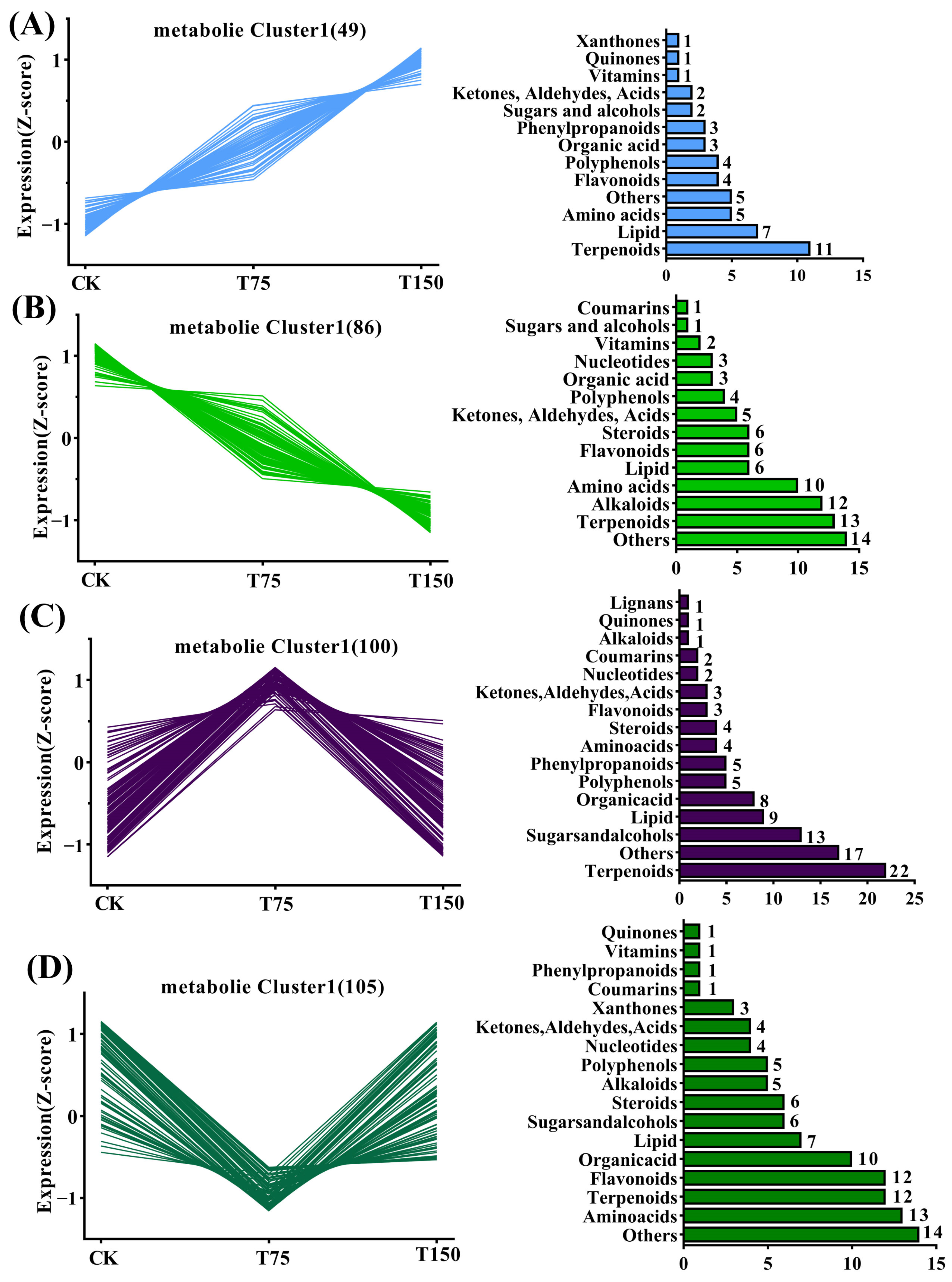Insects 15 00713 g004