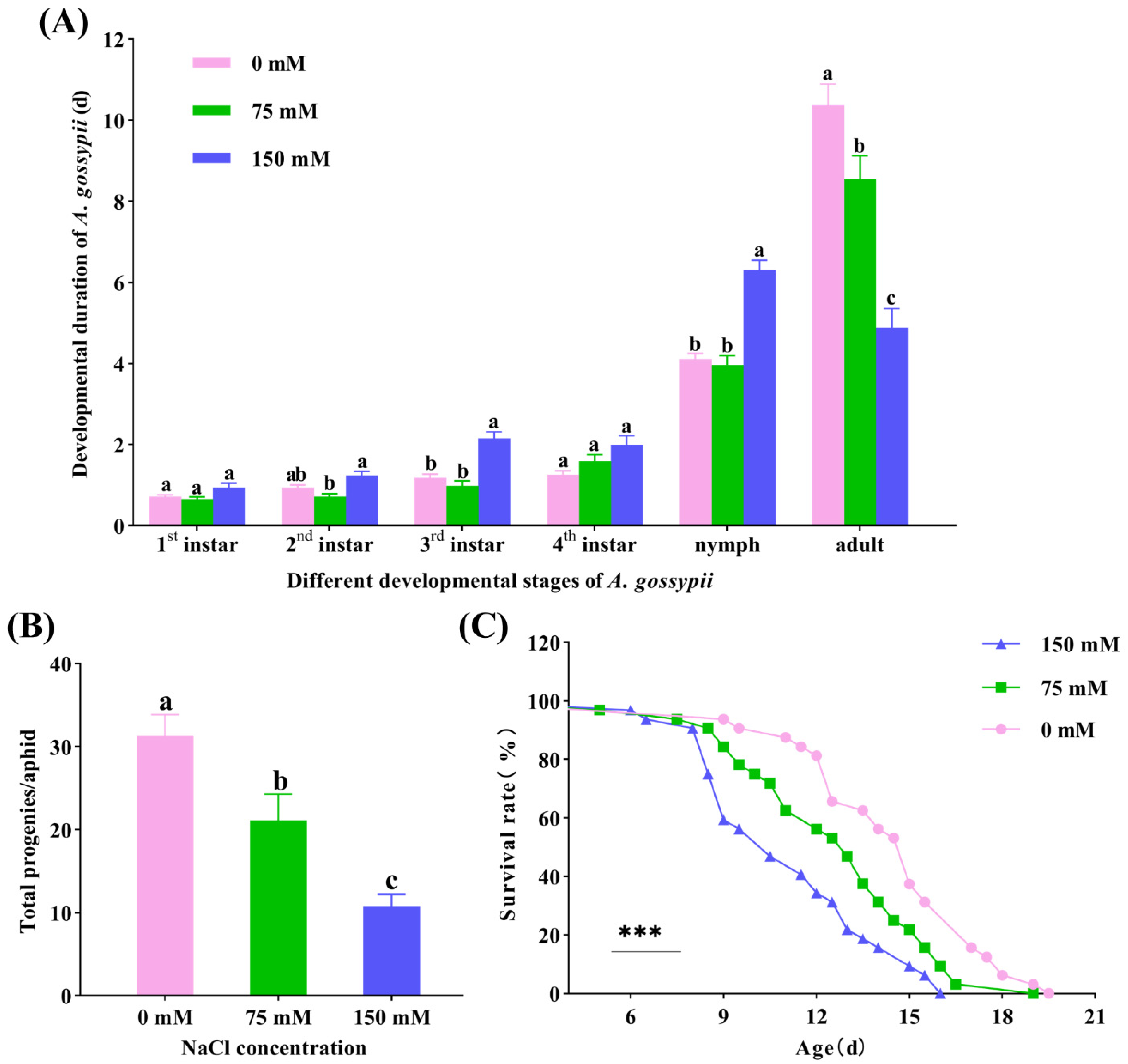 Insects 15 00713 g005