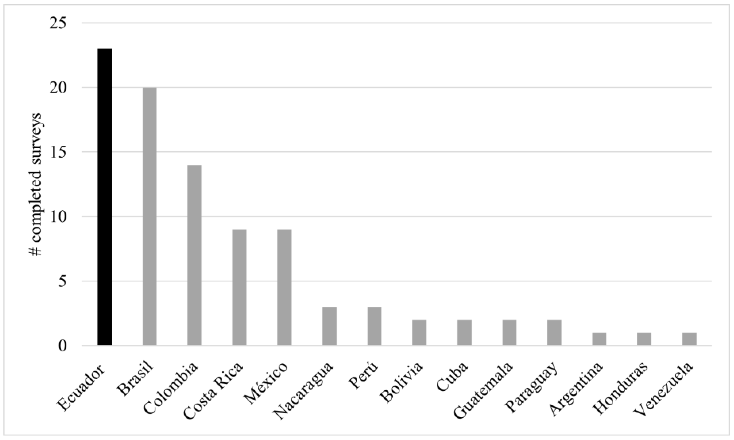 Insects 15 00715 g001 Insects 15 00715 g001
