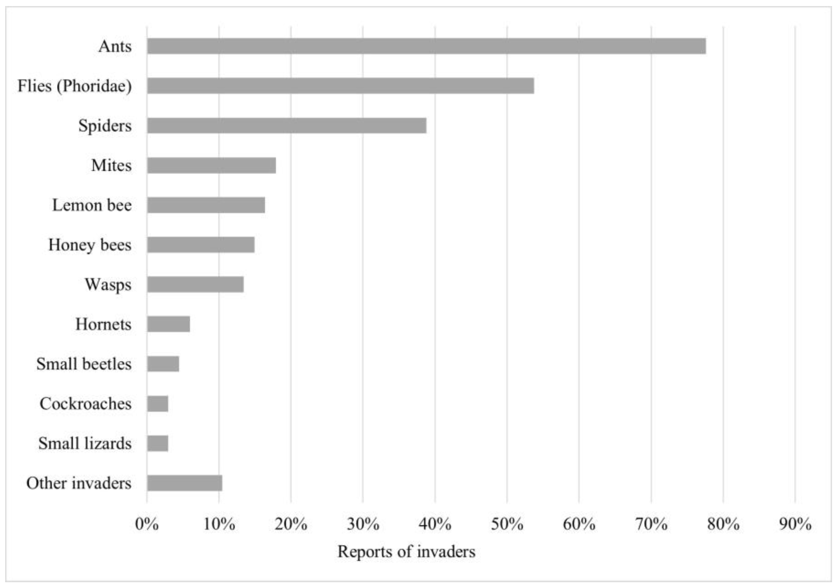 Insects 15 00715 g003 Insects 15 00715 g003