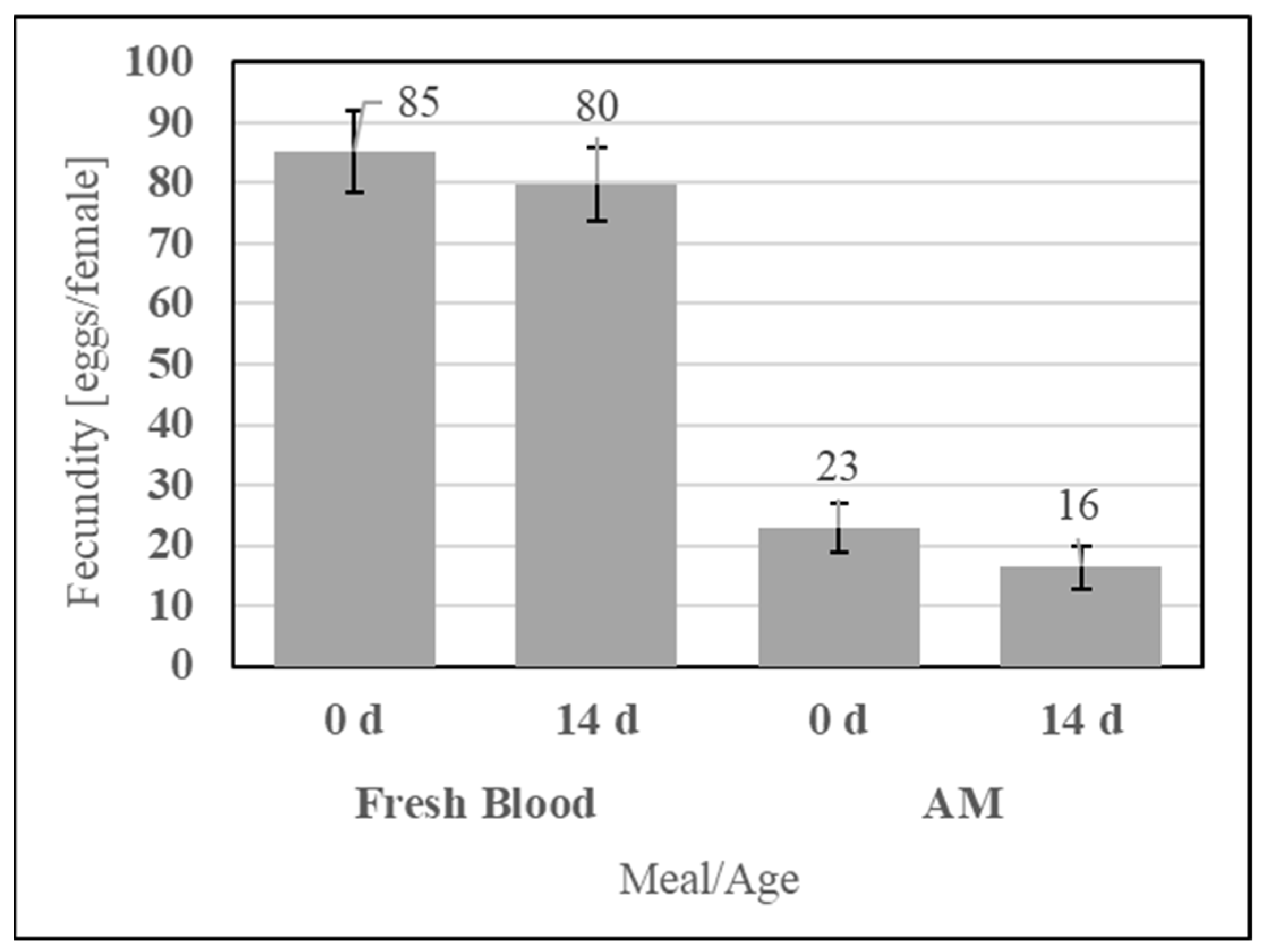 Insects 15 00716 g013