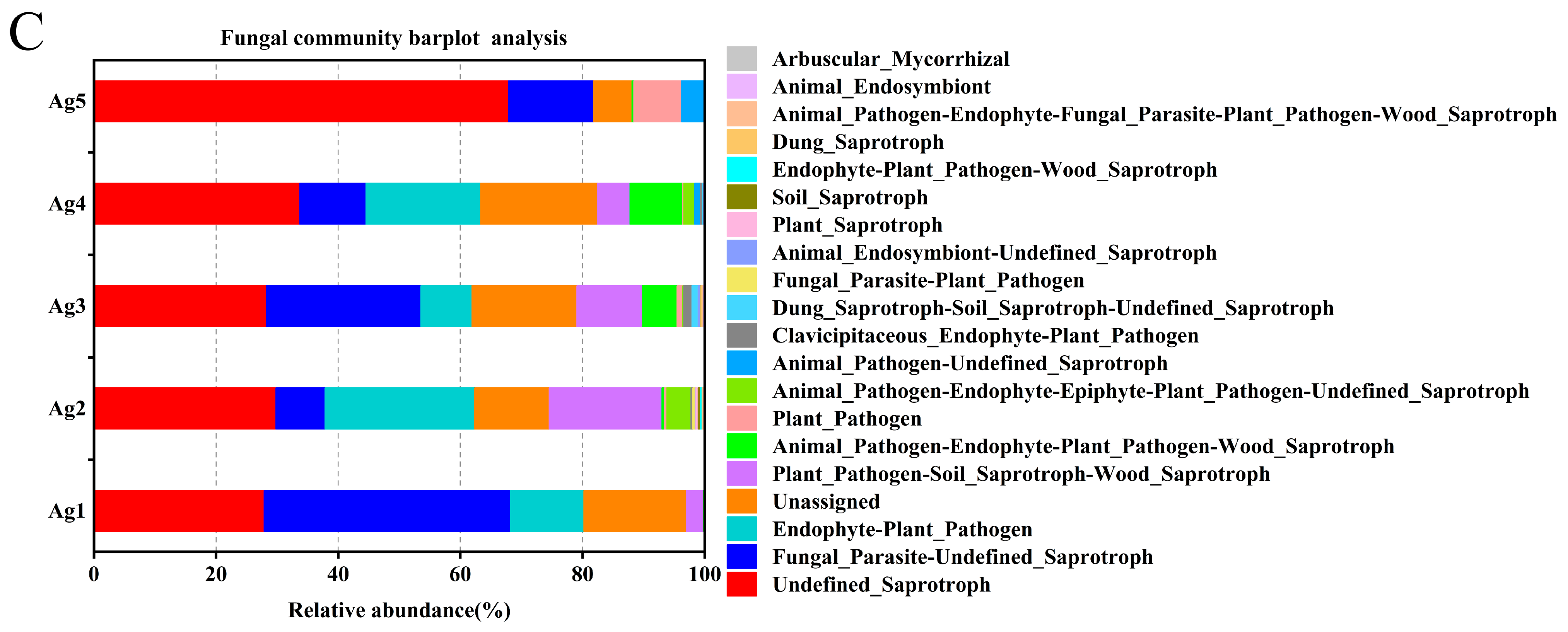 Insects 15 00727 g006b