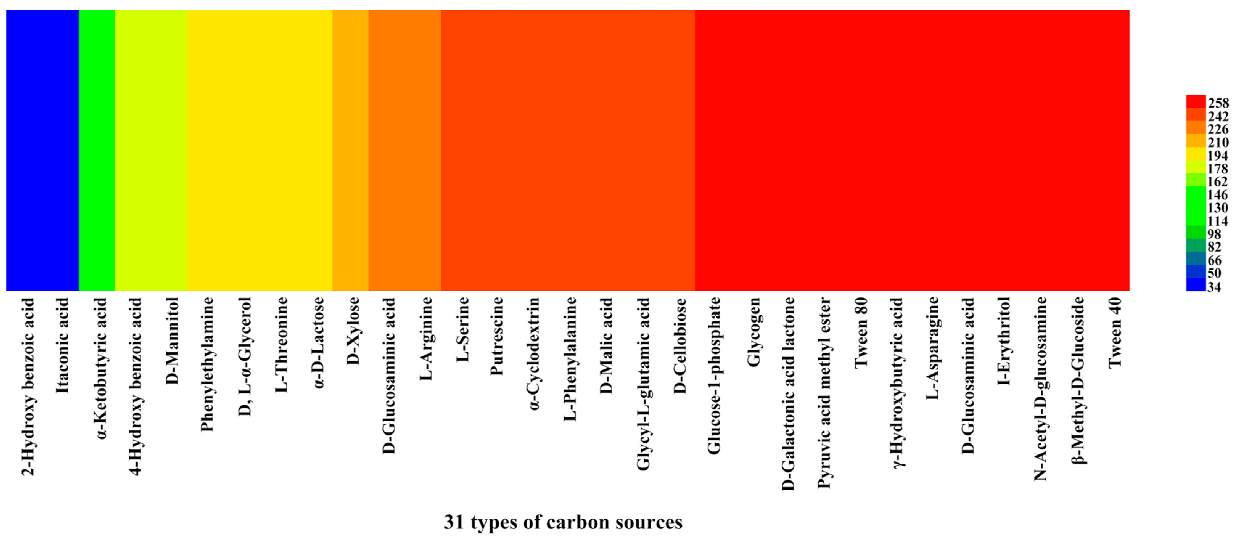 Insects 15 00727 g007