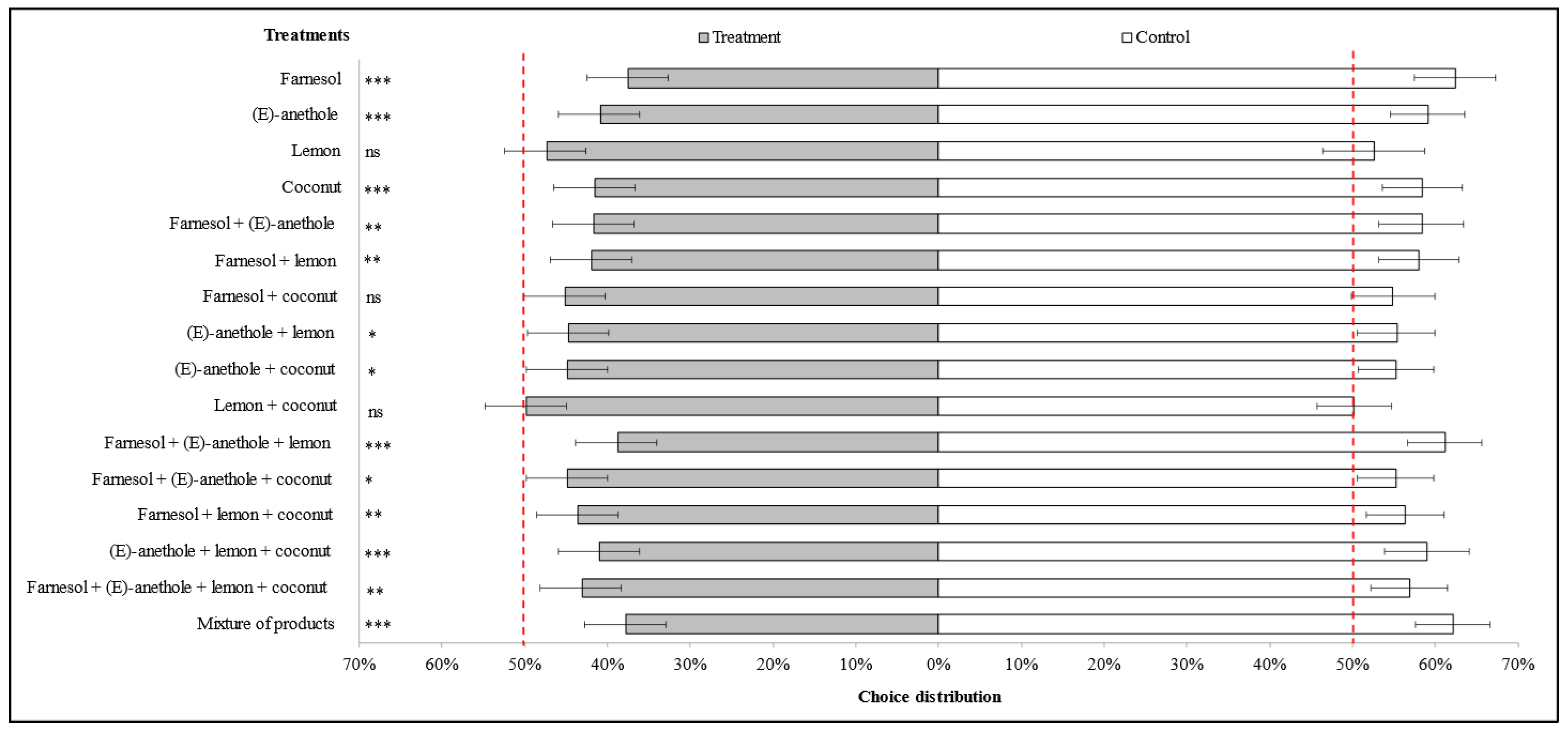 Insects 15 00731 g002