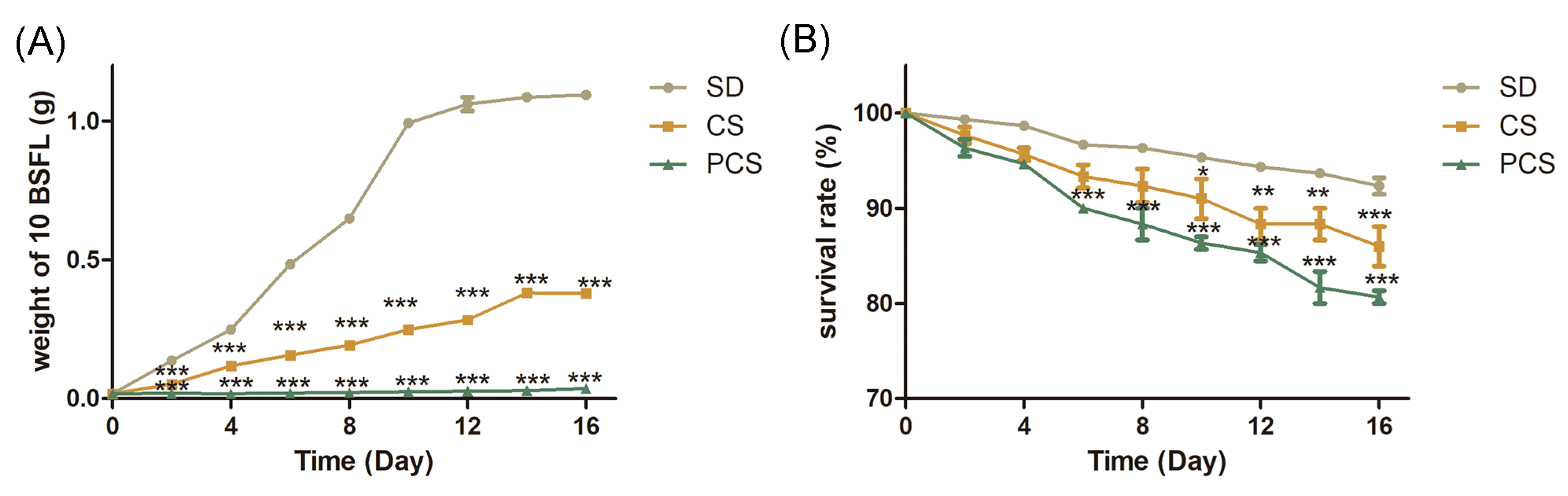 Insects 15 00734 g001