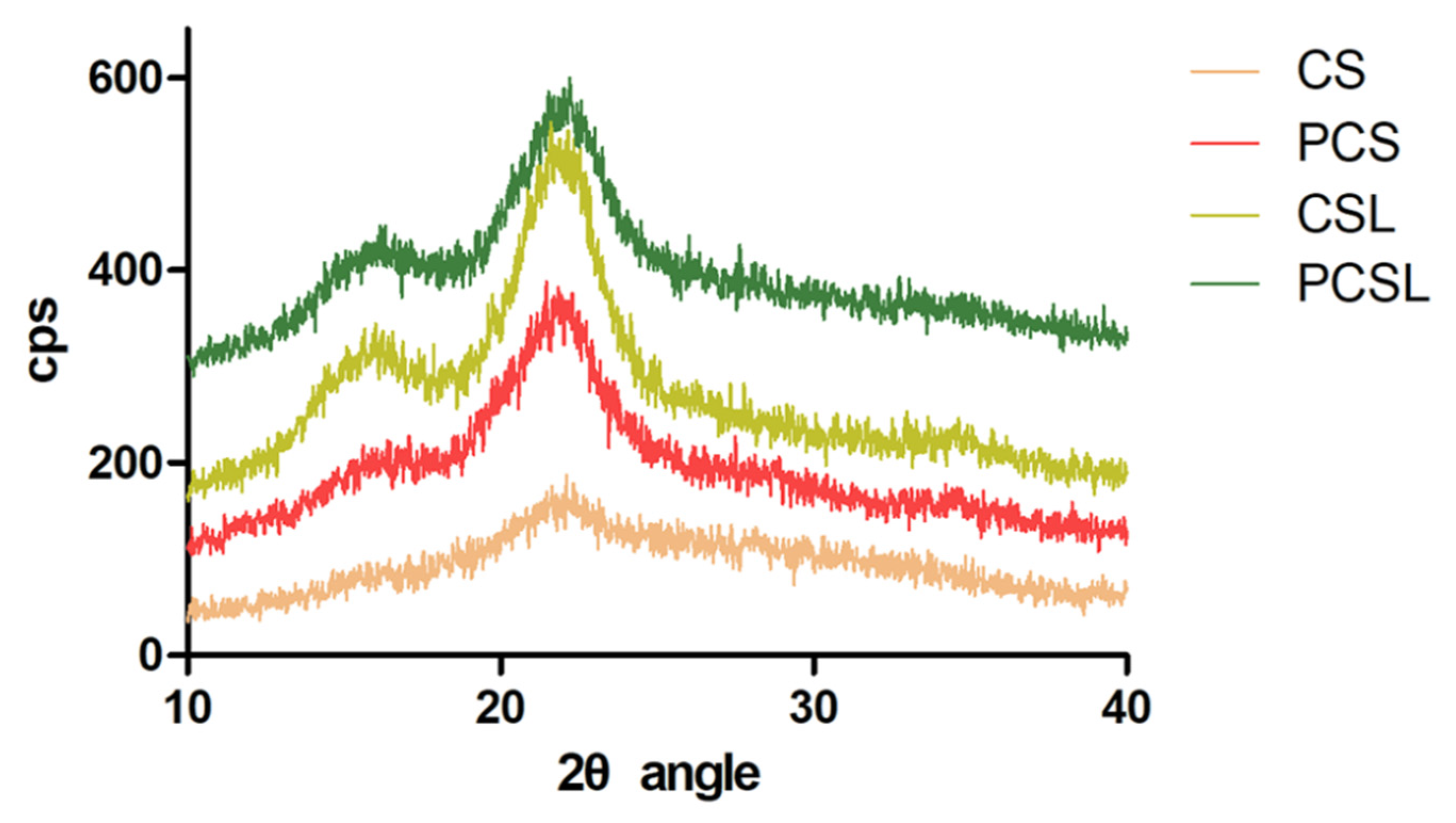 Insects 15 00734 g002