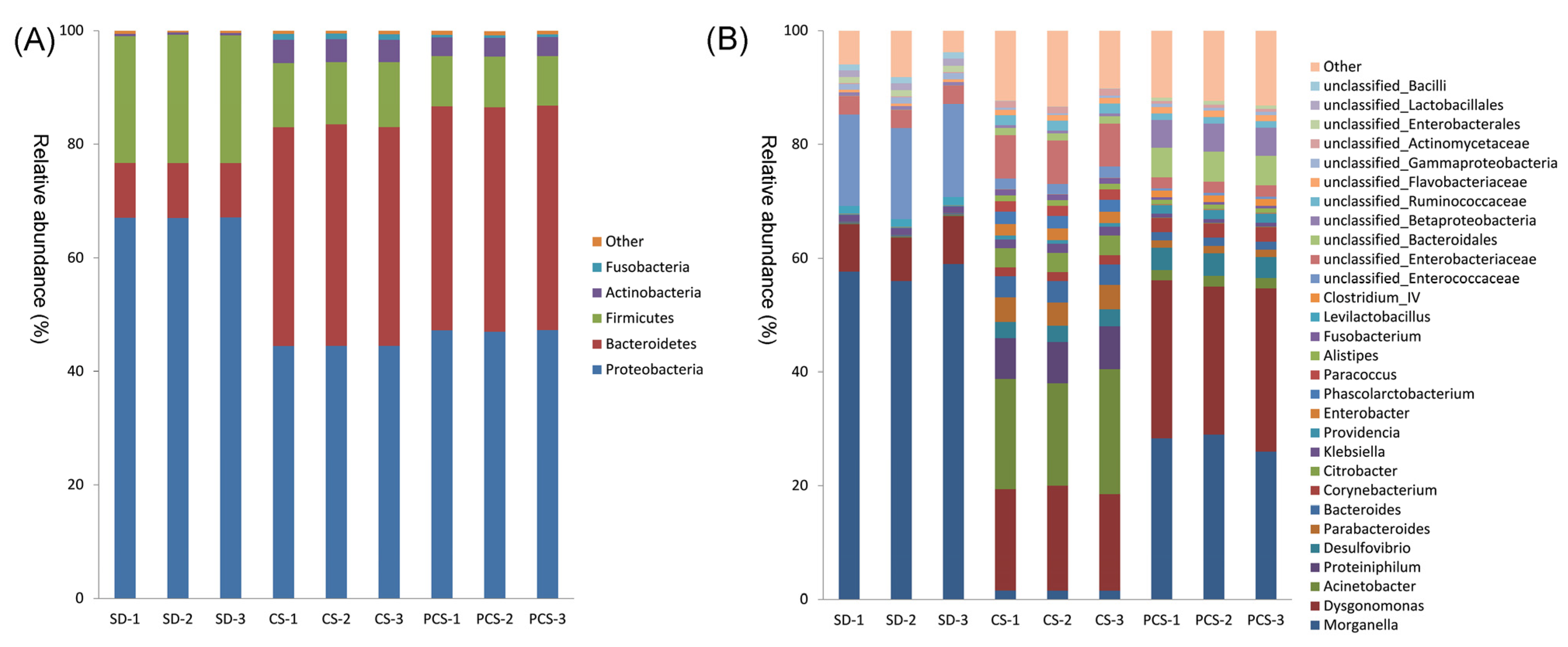 Insects 15 00734 g004