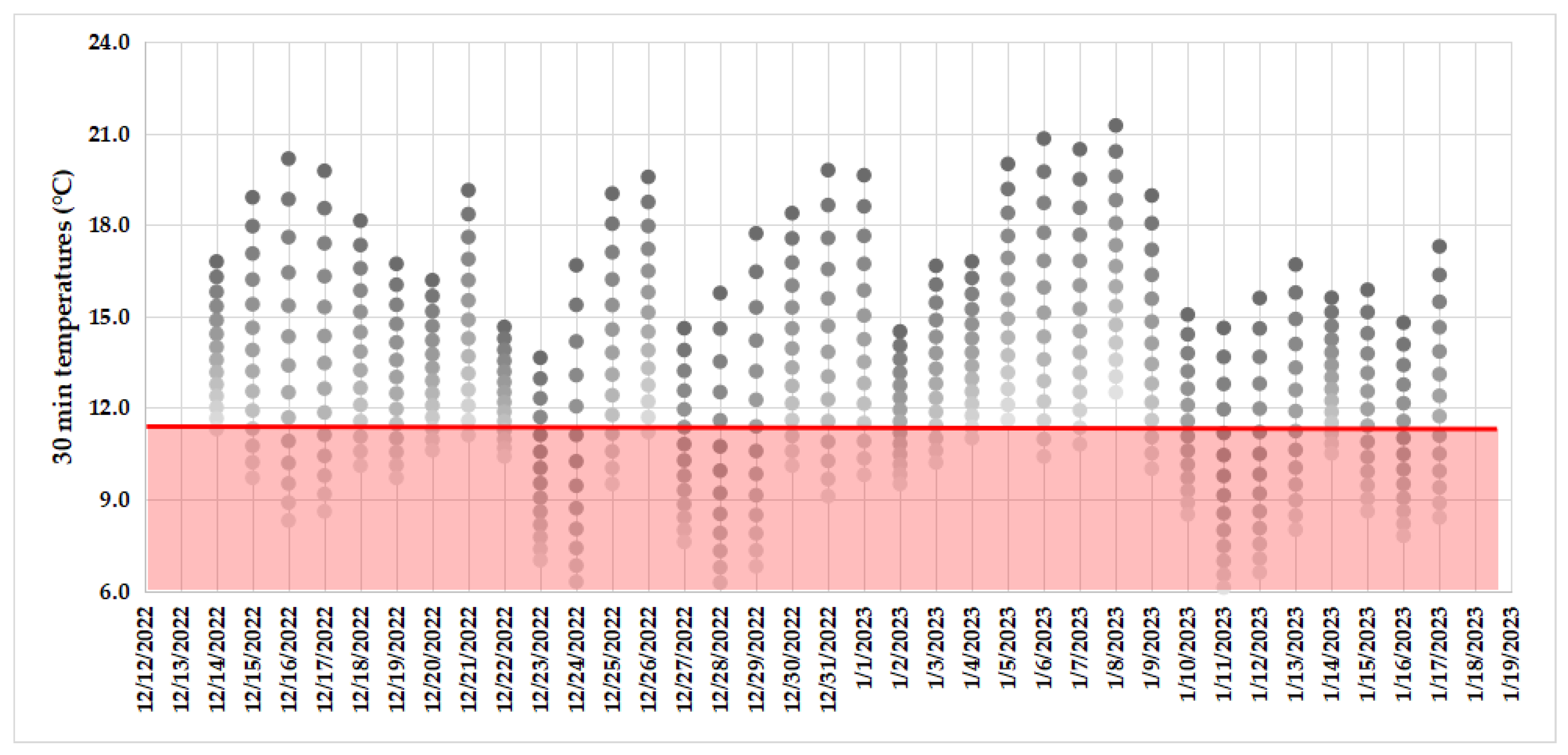 Insects 15 00741 g003 Insects 15 00741 g003