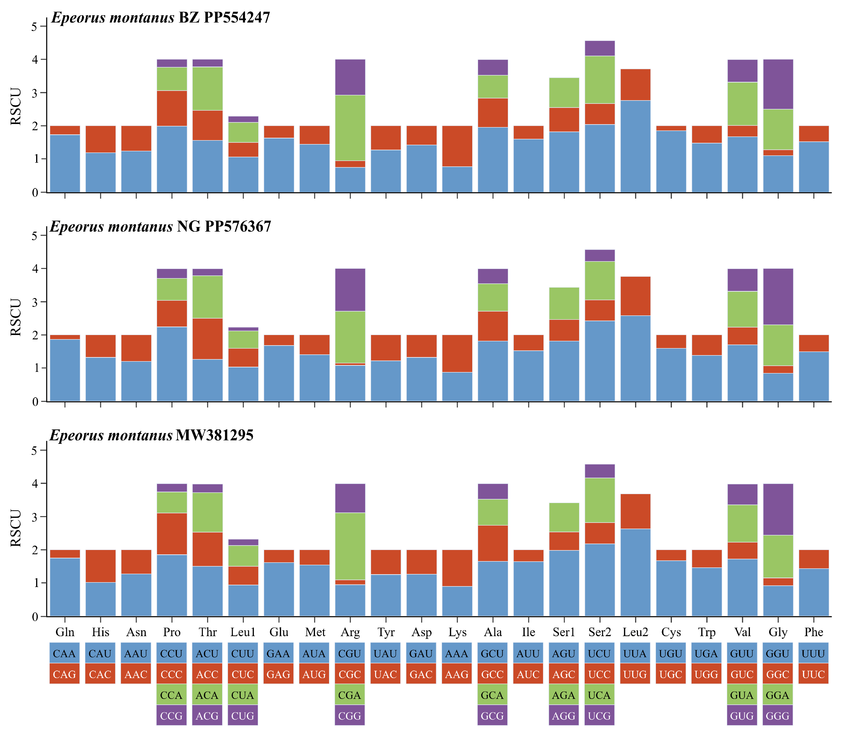 Insects 15 00745 g004