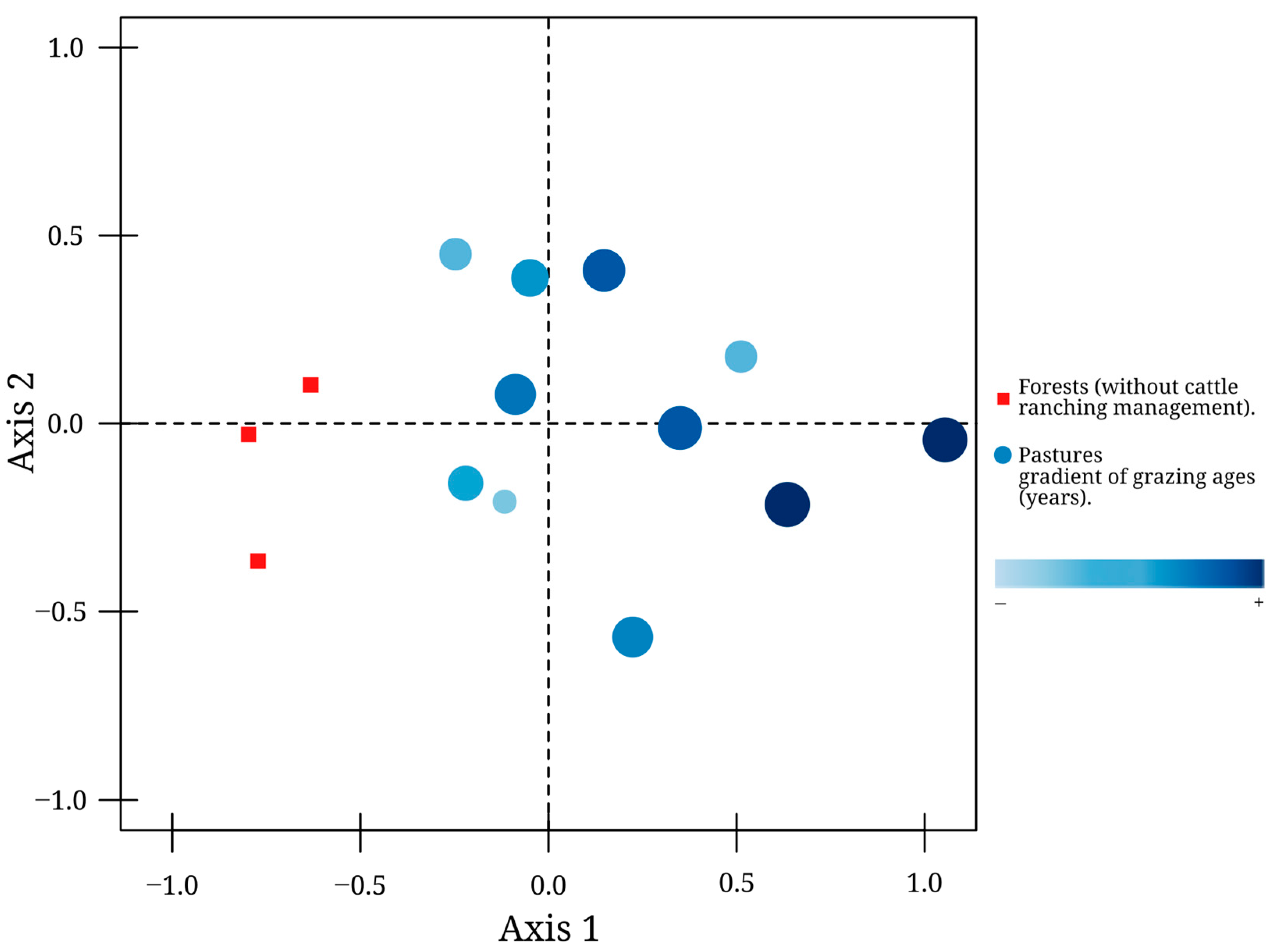 Insects 15 00749 g005