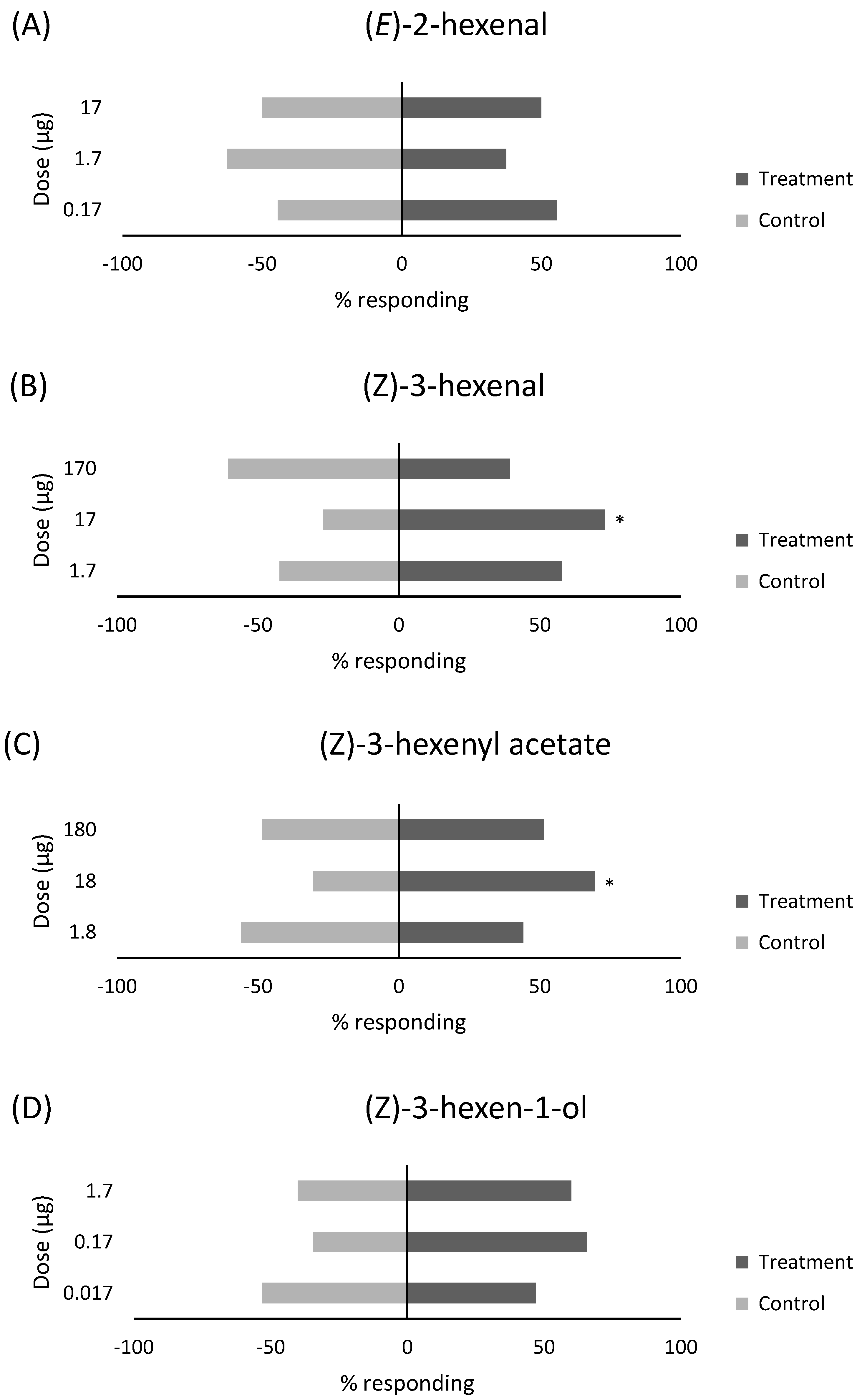 Insects 15 00750 g001