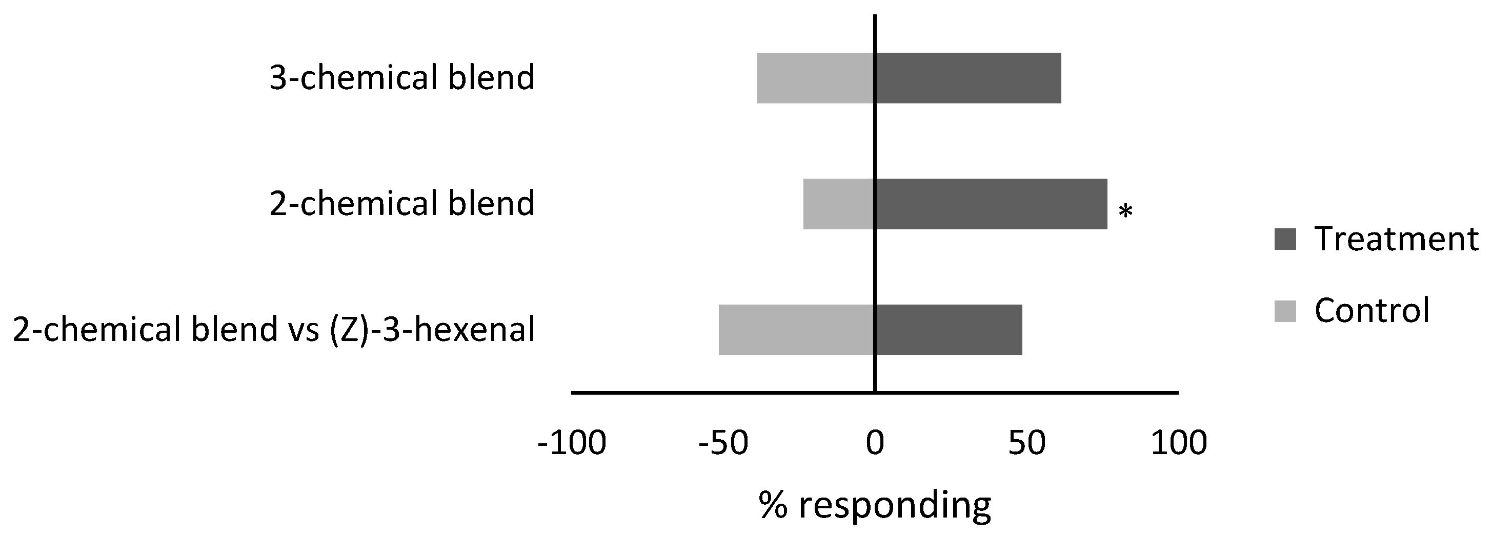 Insects 15 00750 g002